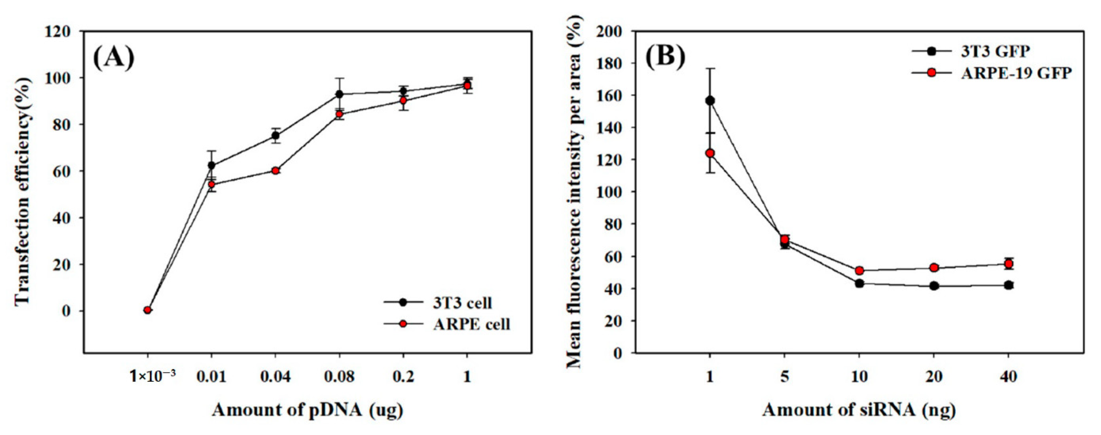 Pharmaceutics 14 00921 g004 550