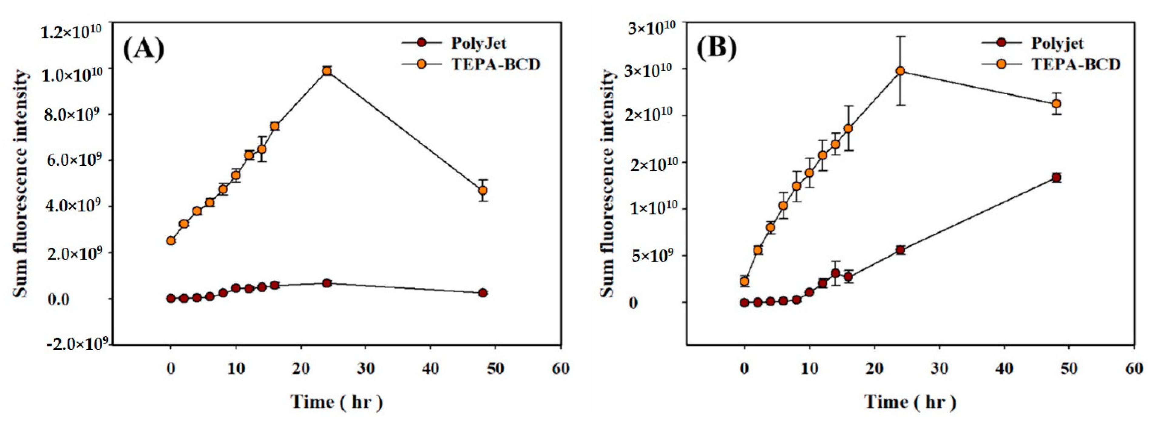 Pharmaceutics 14 00921 g005 550