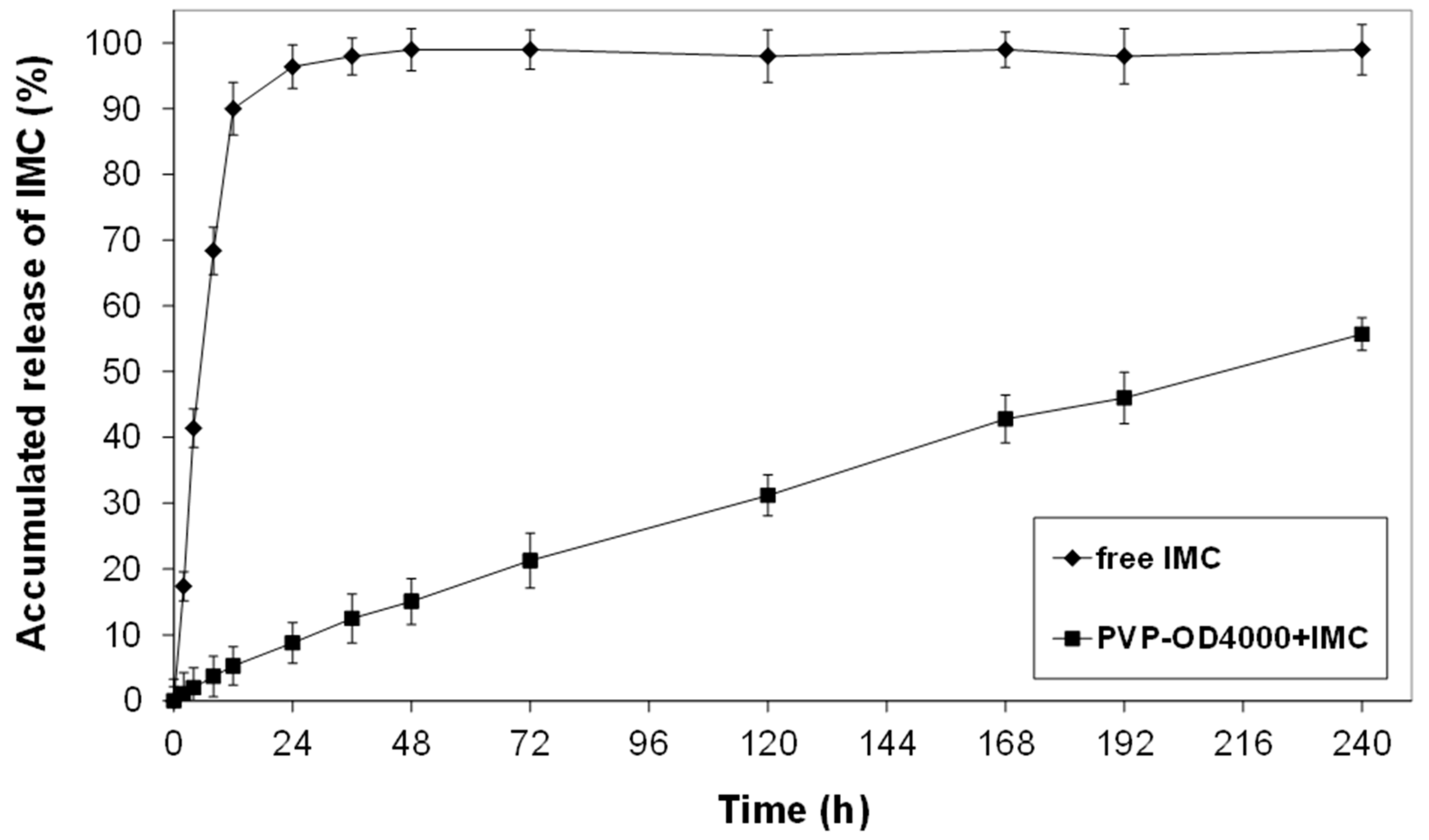 Pharmaceutics 14 00925 g002