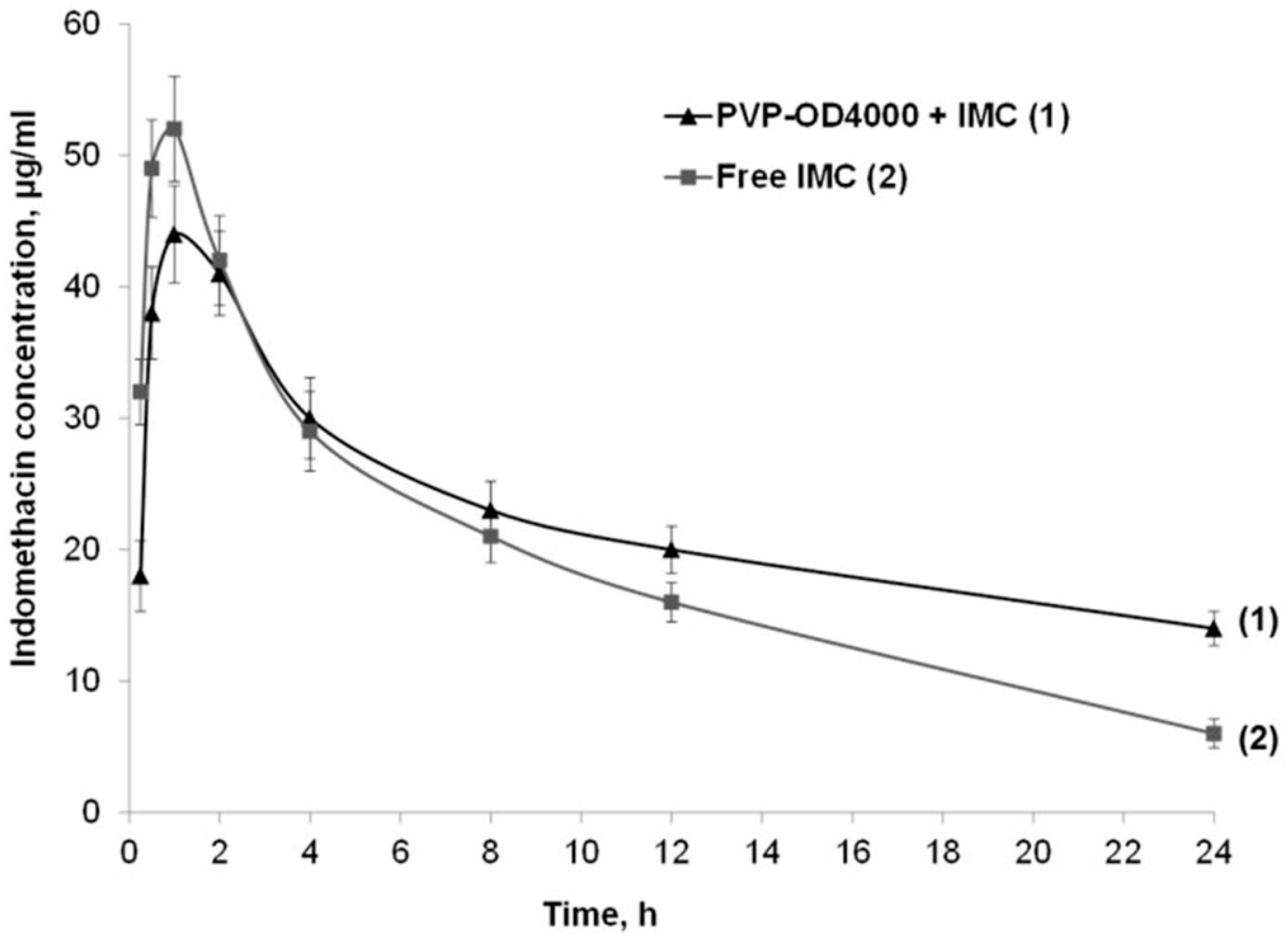 Pharmaceutics 14 00925 g003