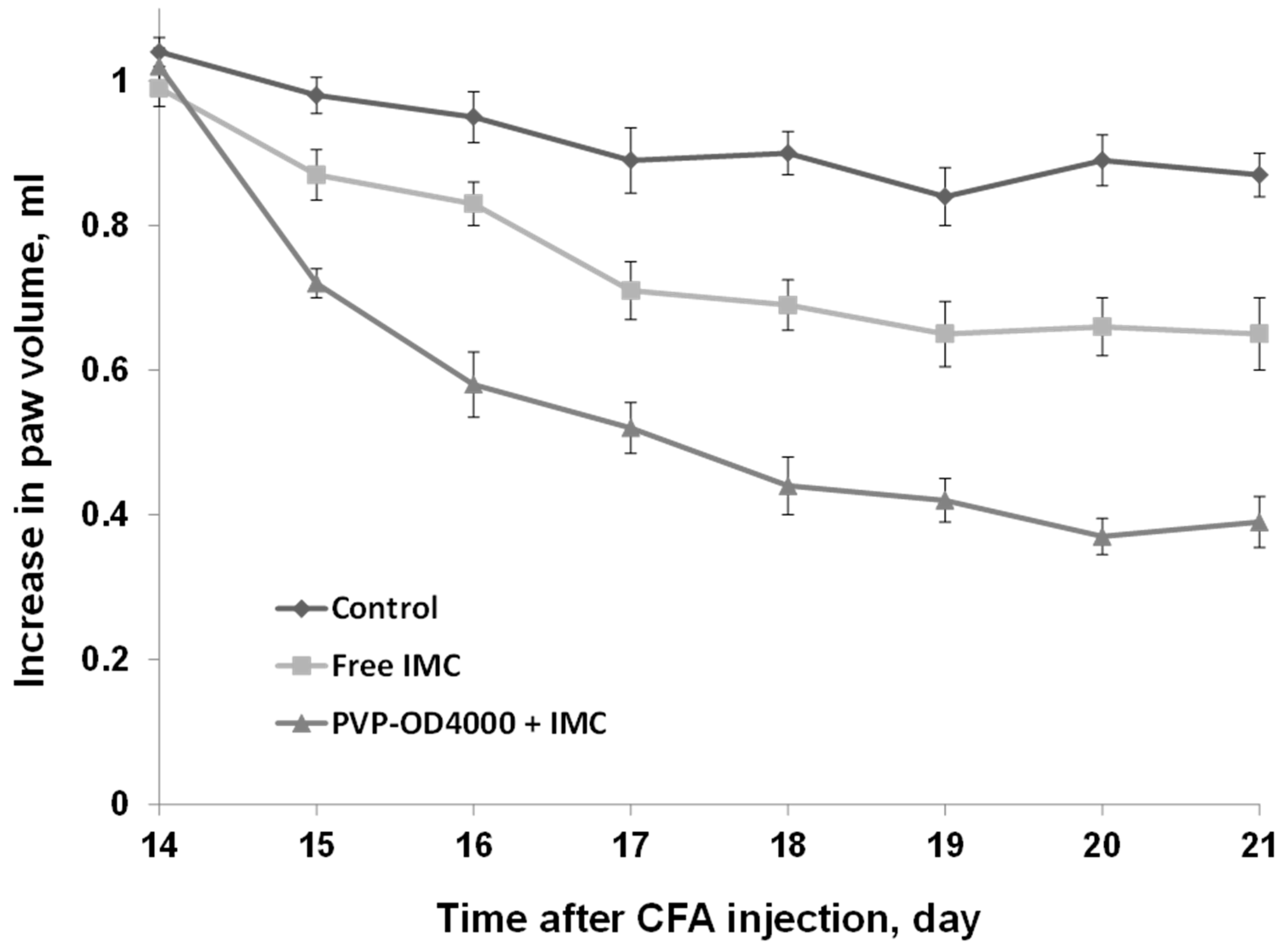 Pharmaceutics 14 00925 g006