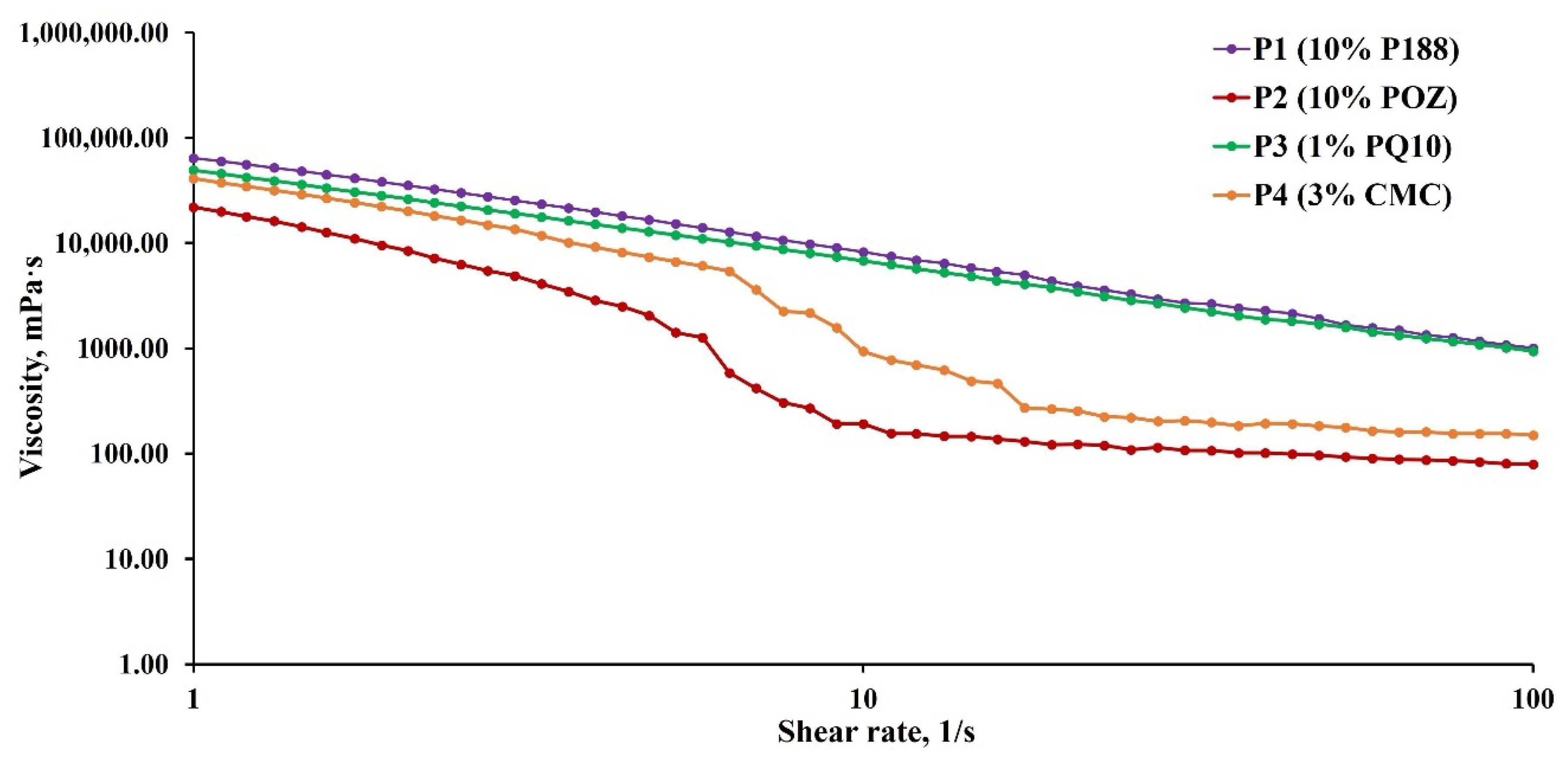 Pharmaceutics 14 00926 g003 550
