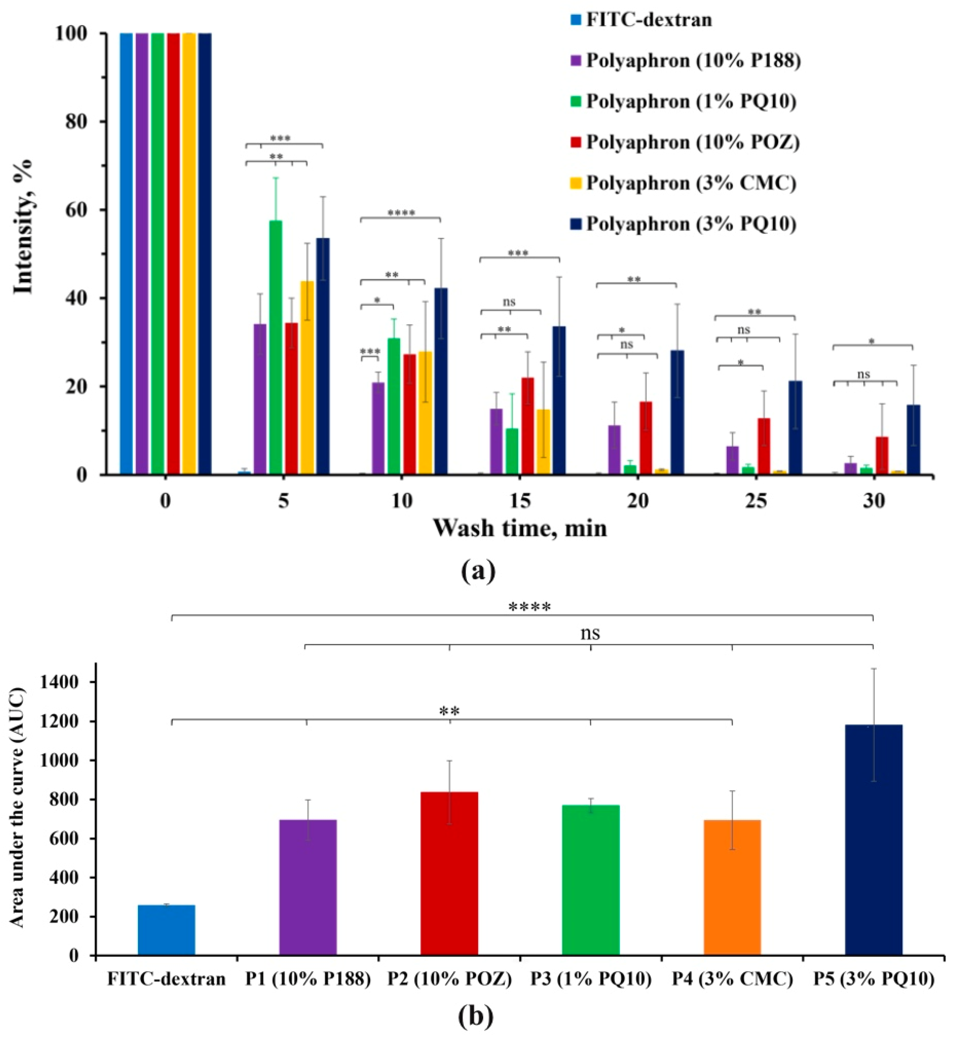 Pharmaceutics 14 00926 g006 550