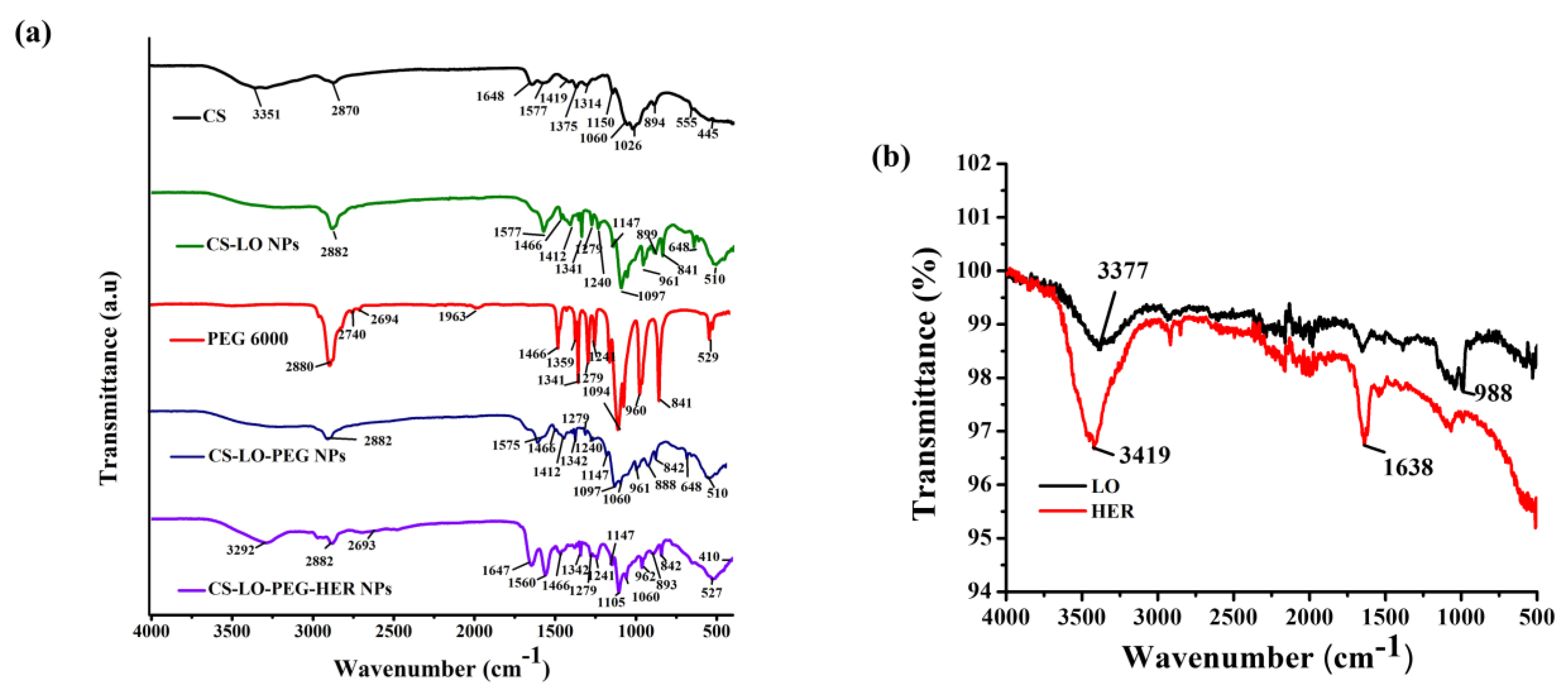 Pharmaceutics 14 00927 g002 Pharmaceutics 14 00927 g002