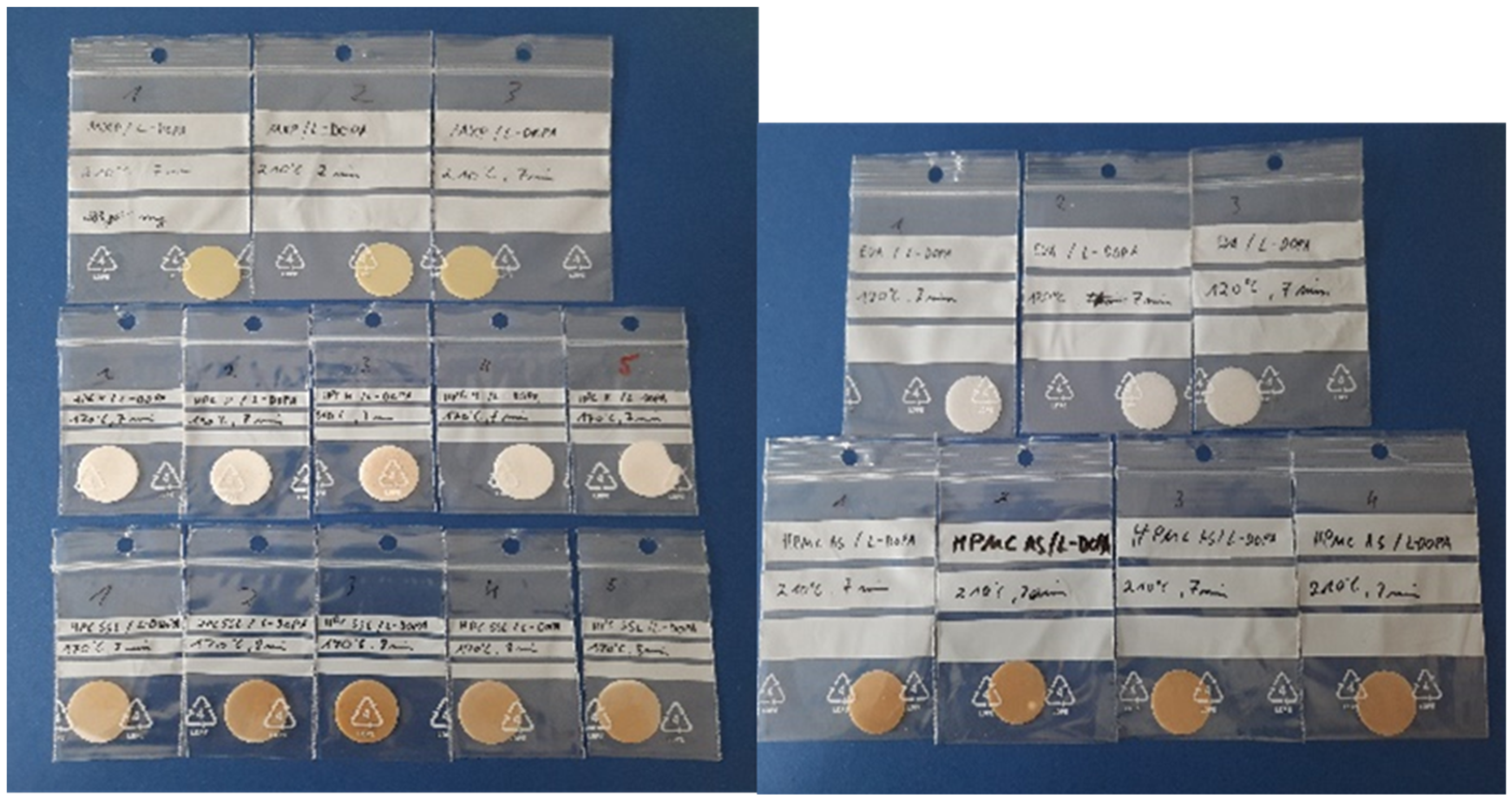 Pharmaceutics 14 00931 g001