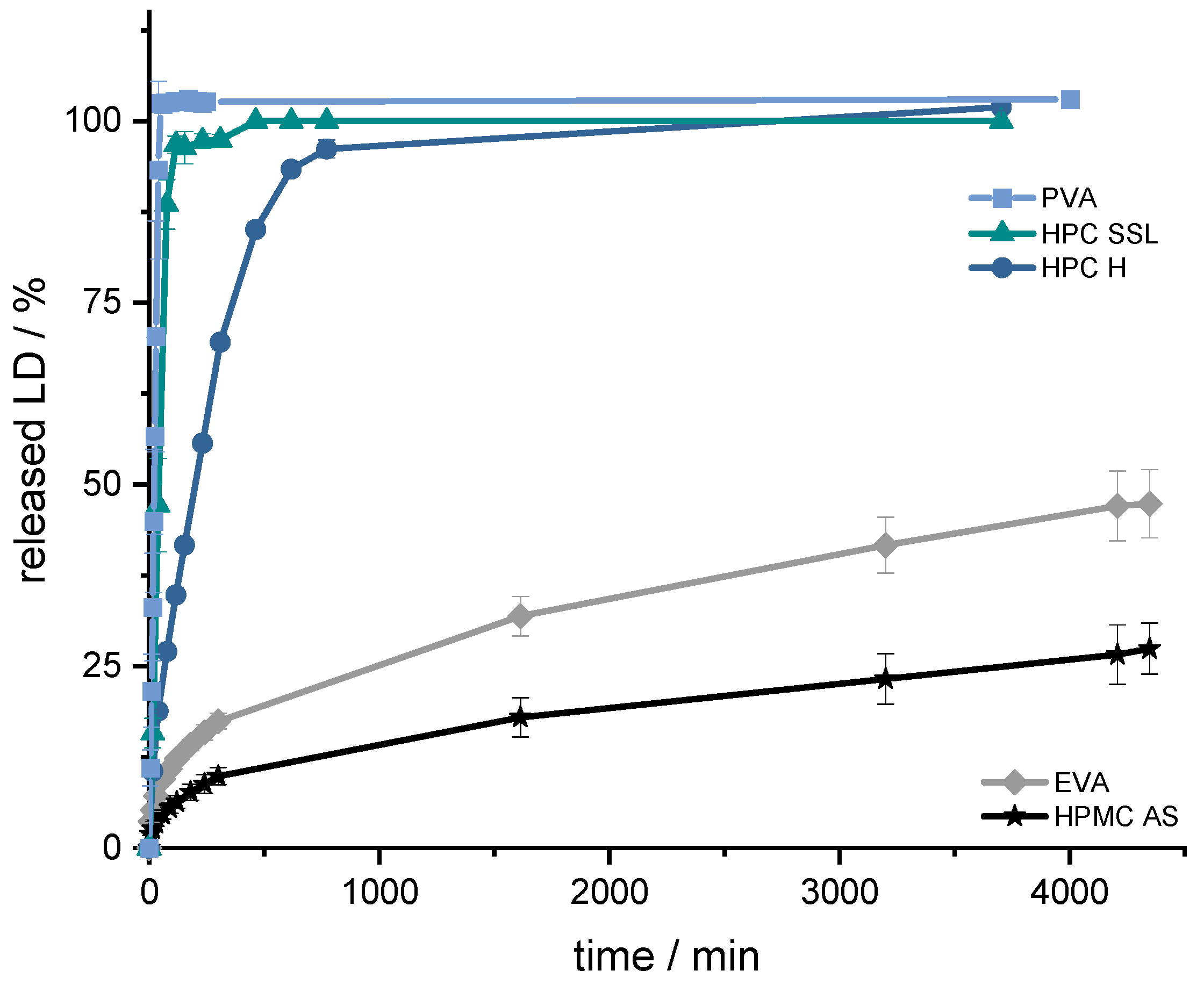 Pharmaceutics 14 00931 g003