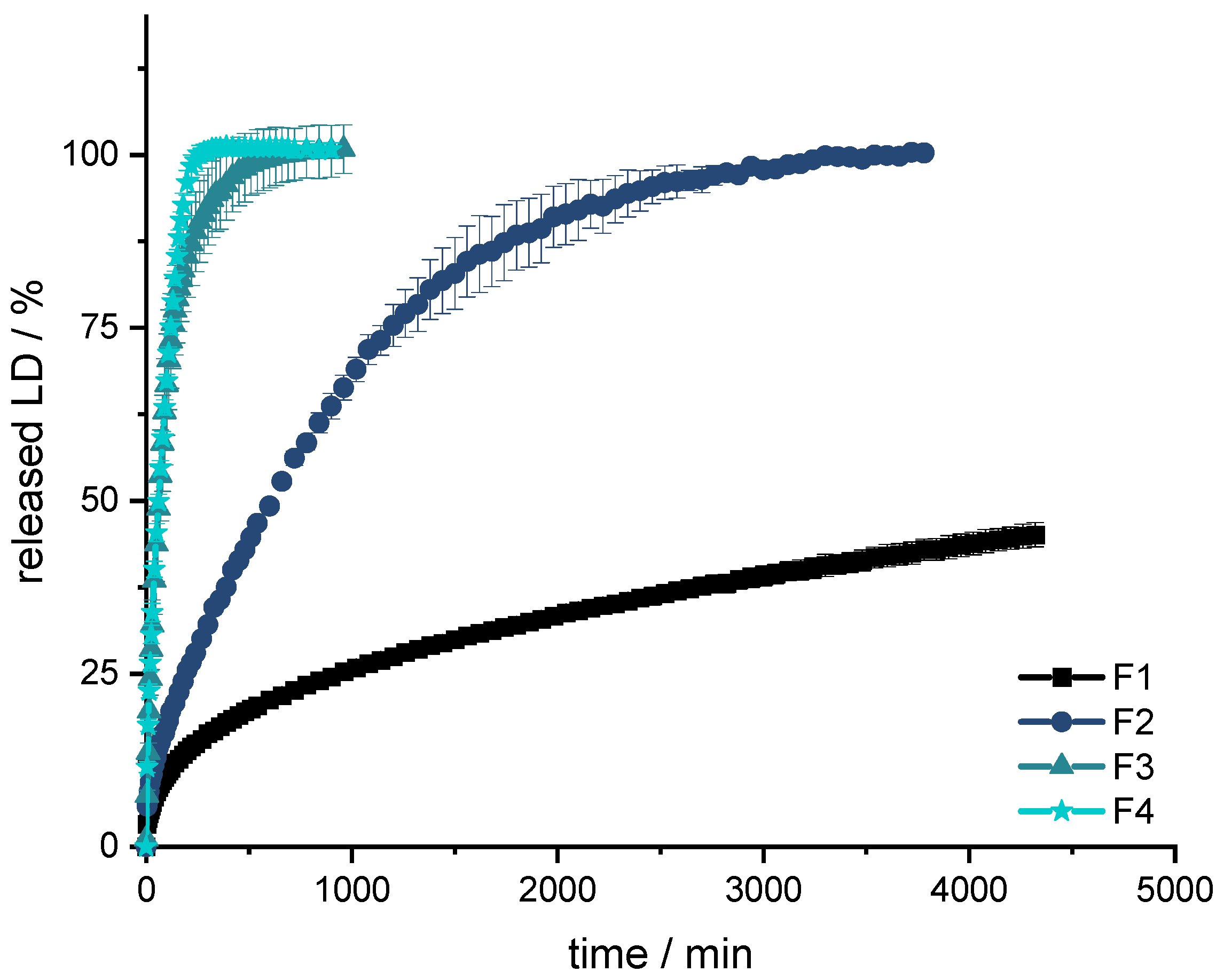 Pharmaceutics 14 00931 g004