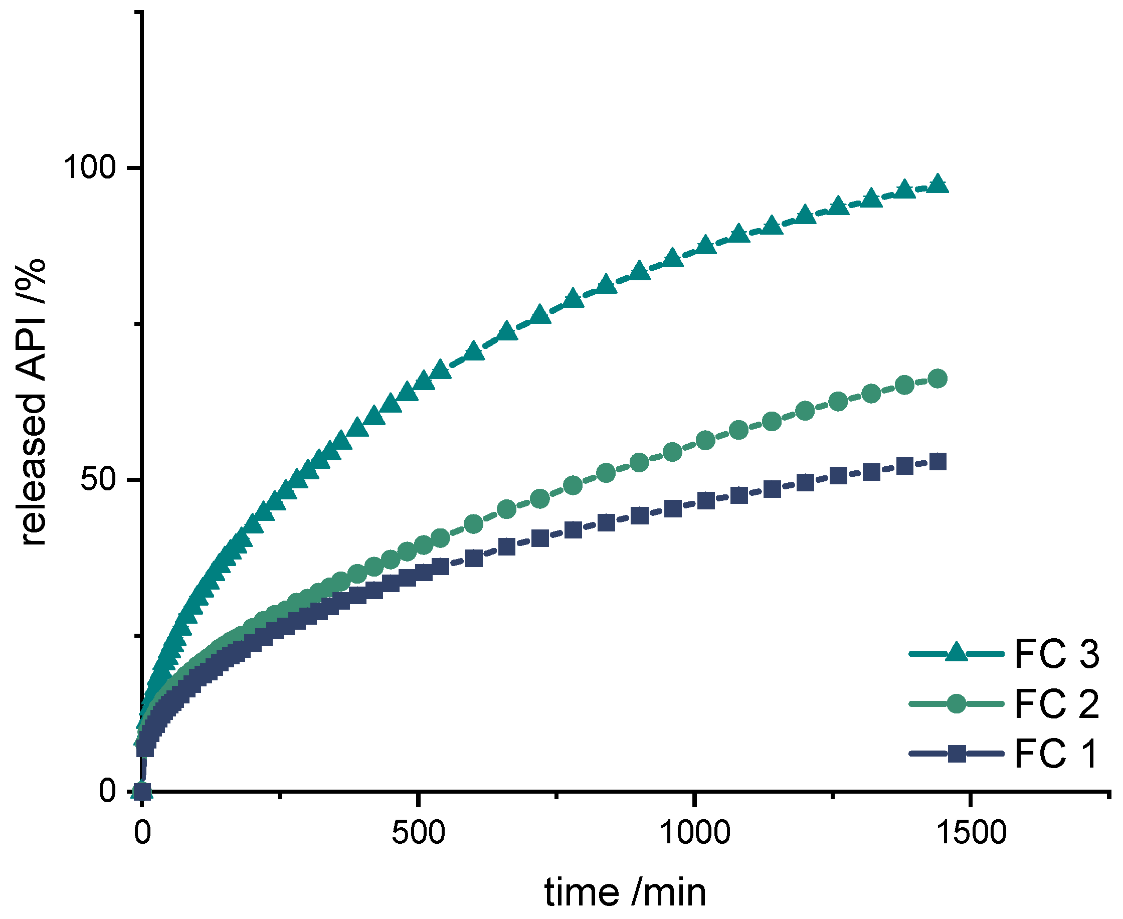 Pharmaceutics 14 00931 g005