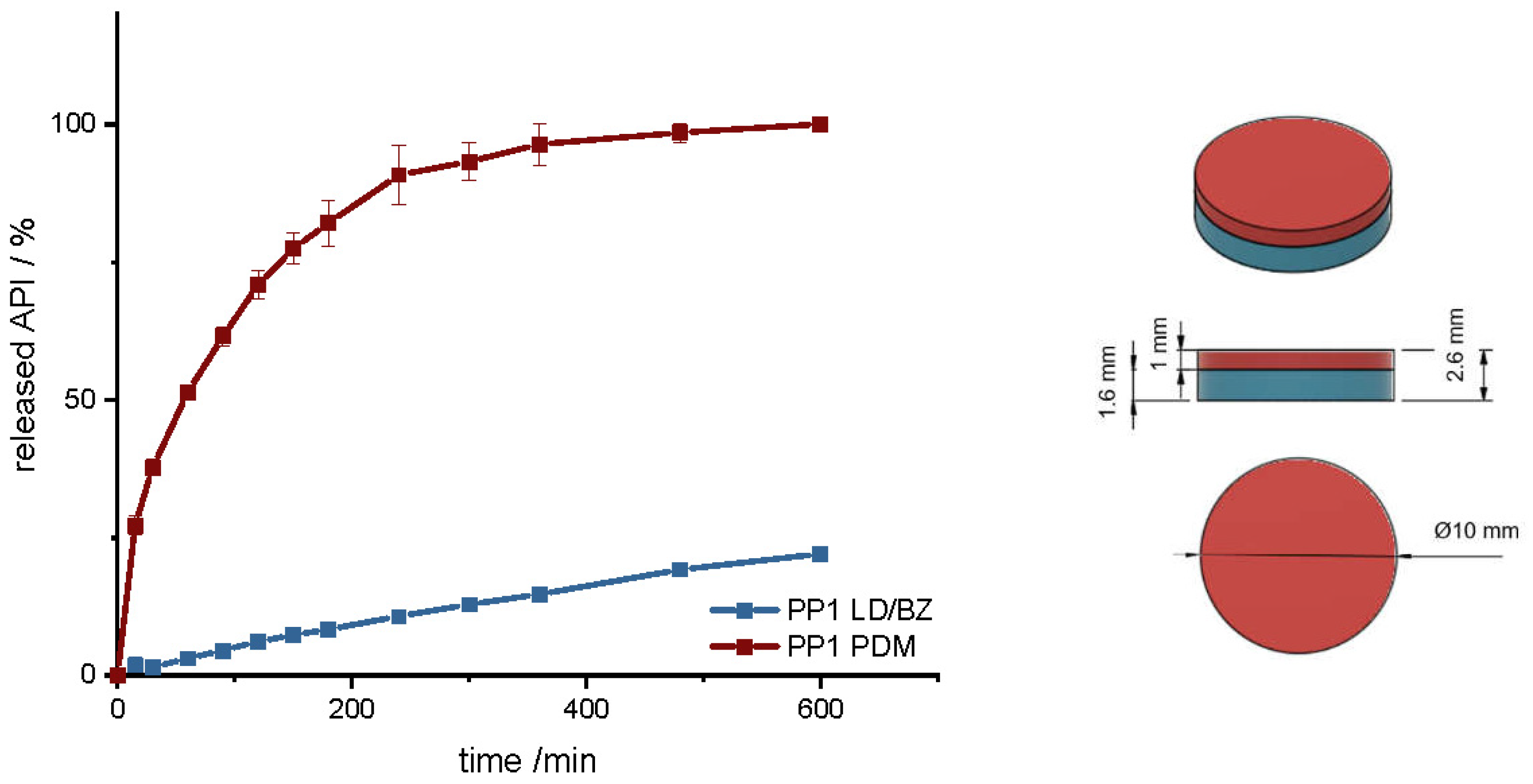 Pharmaceutics 14 00931 g006