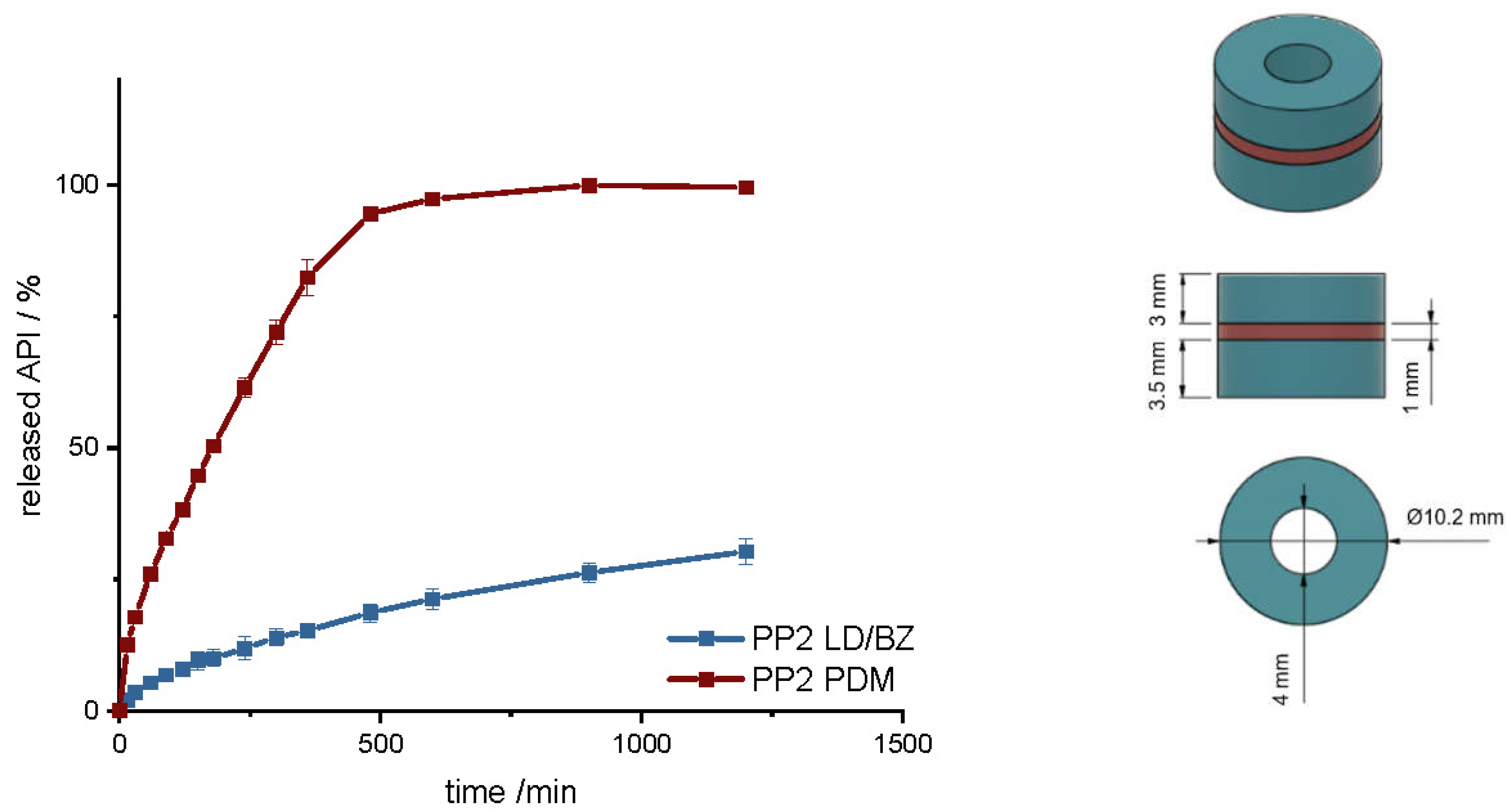 Pharmaceutics 14 00931 g008