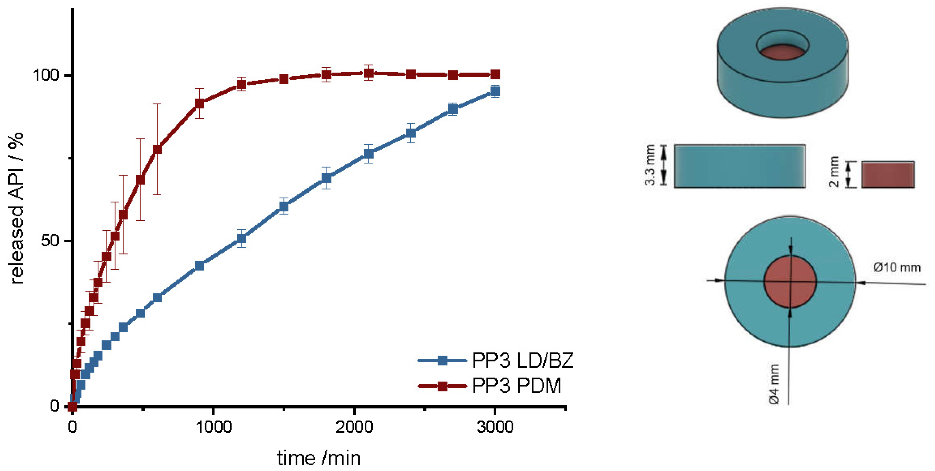 Pharmaceutics 14 00931 g010