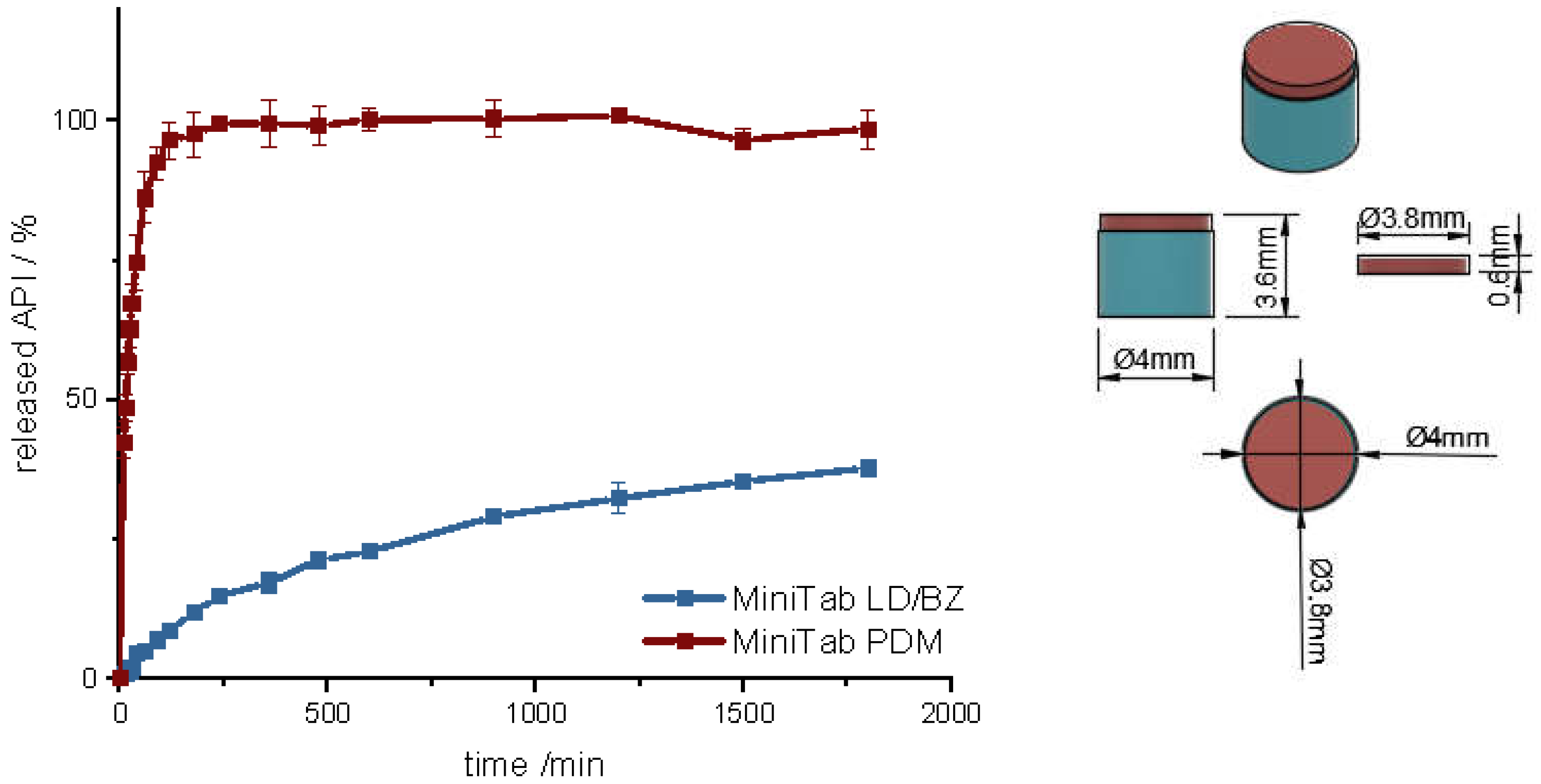Pharmaceutics 14 00931 g011