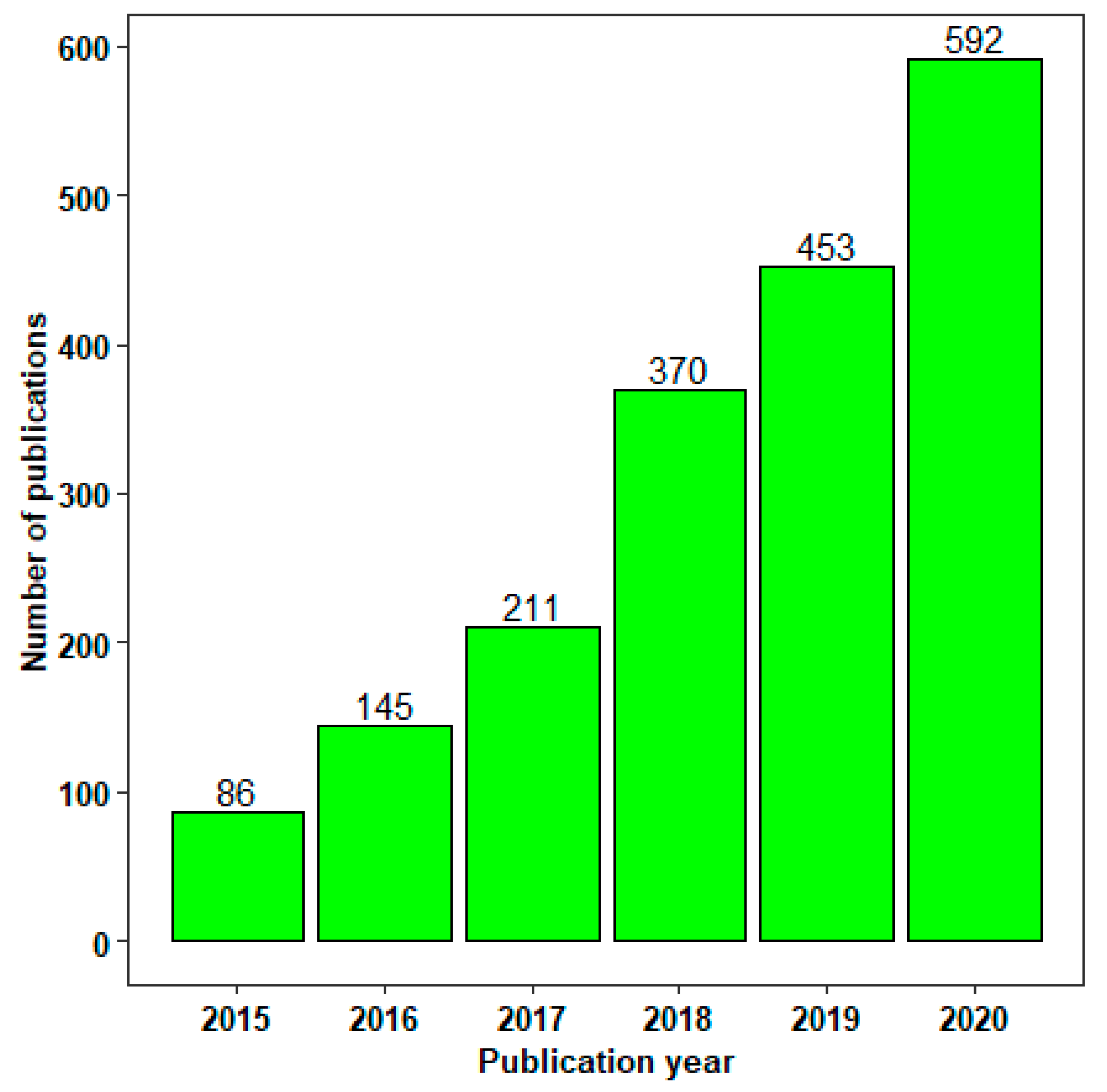 Pharmaceutics 14 00933 g002