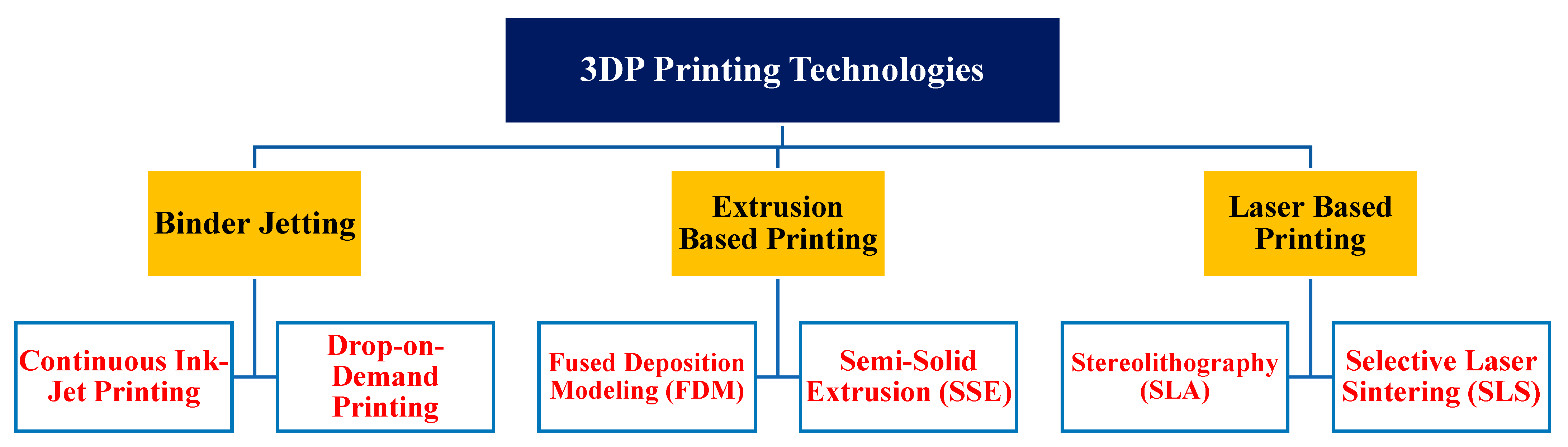 Pharmaceutics 14 00933 g003