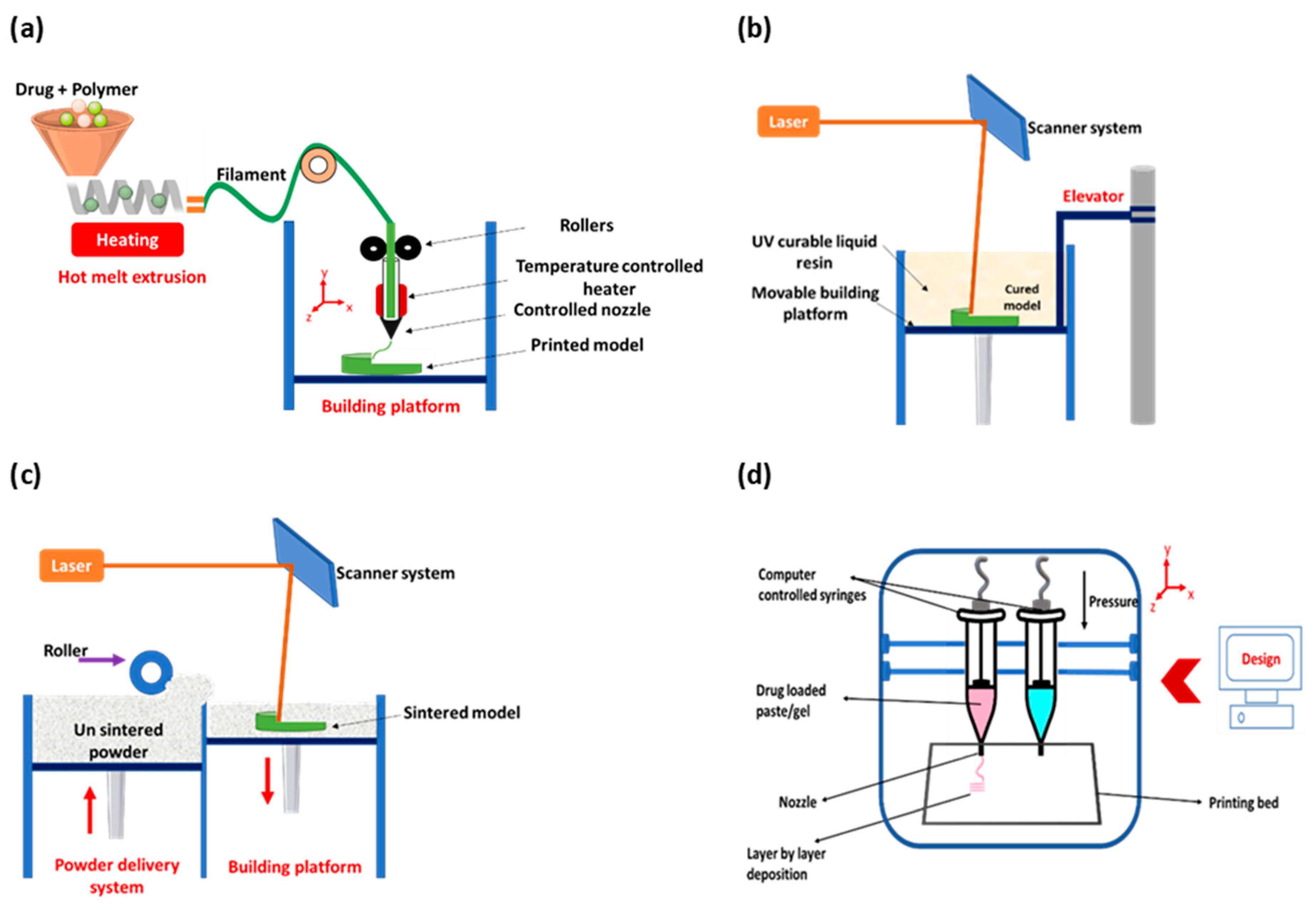 Pharmaceutics 14 00933 g004