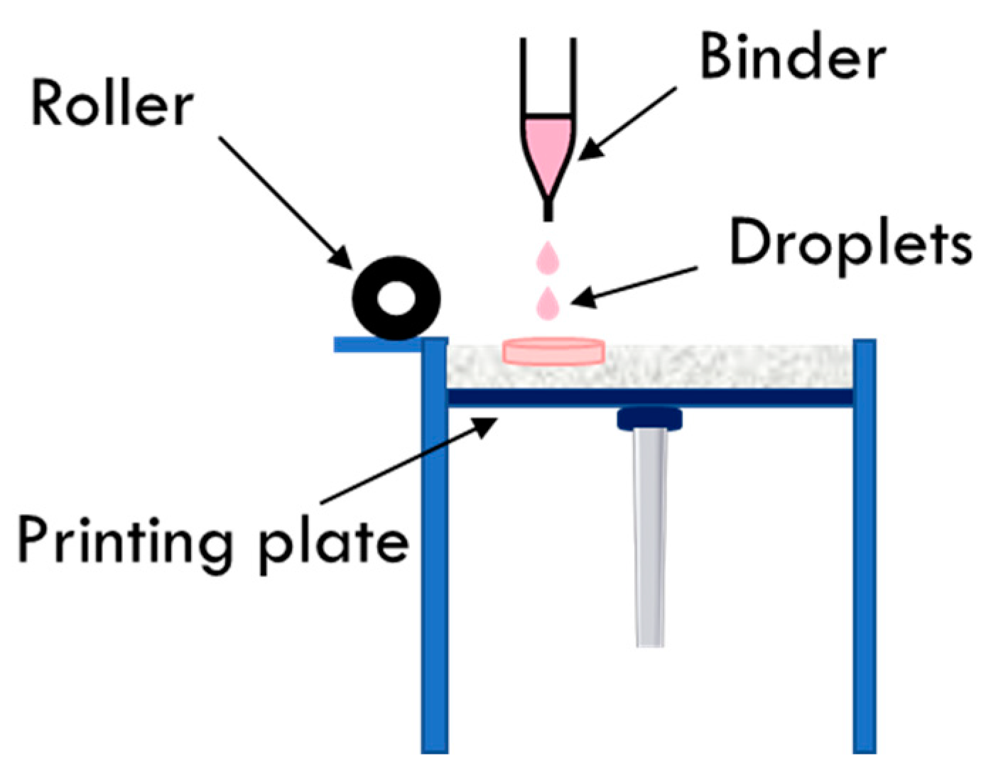 Pharmaceutics 14 00933 g005