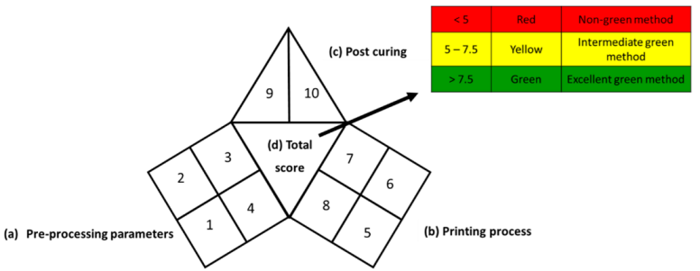 Pharmaceutics 14 00933 i001