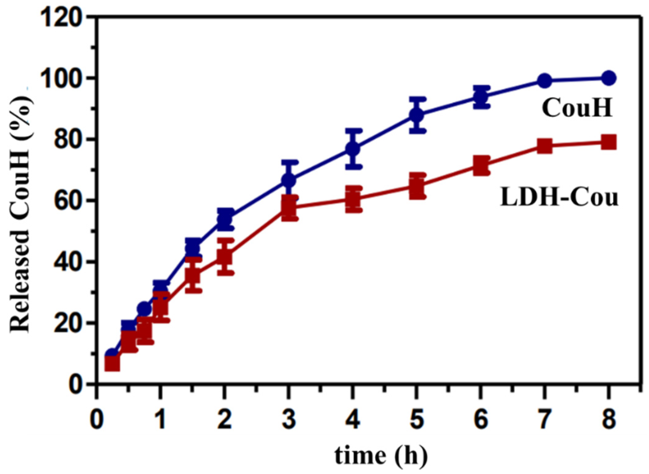 Pharmaceutics 14 00934 g002 550