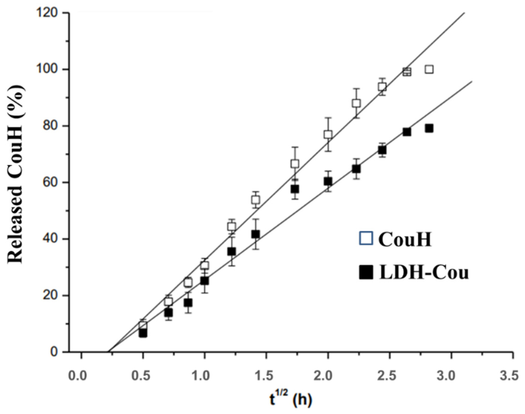 Pharmaceutics 14 00934 g003 550