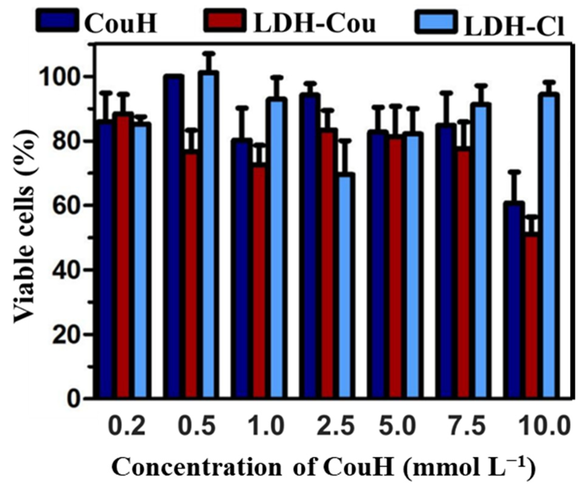 Pharmaceutics 14 00934 g004 550