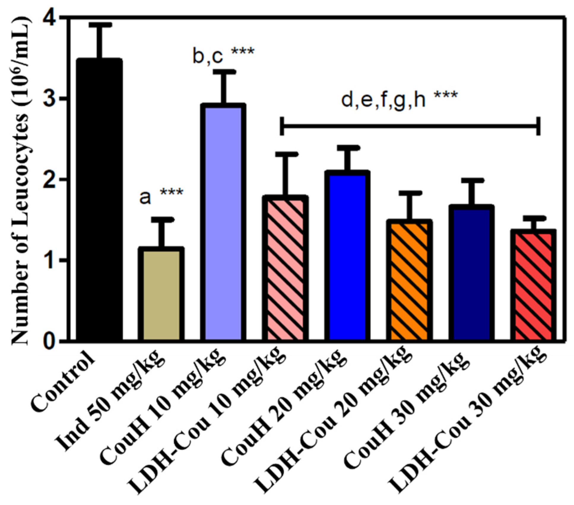 Pharmaceutics 14 00934 g005 550