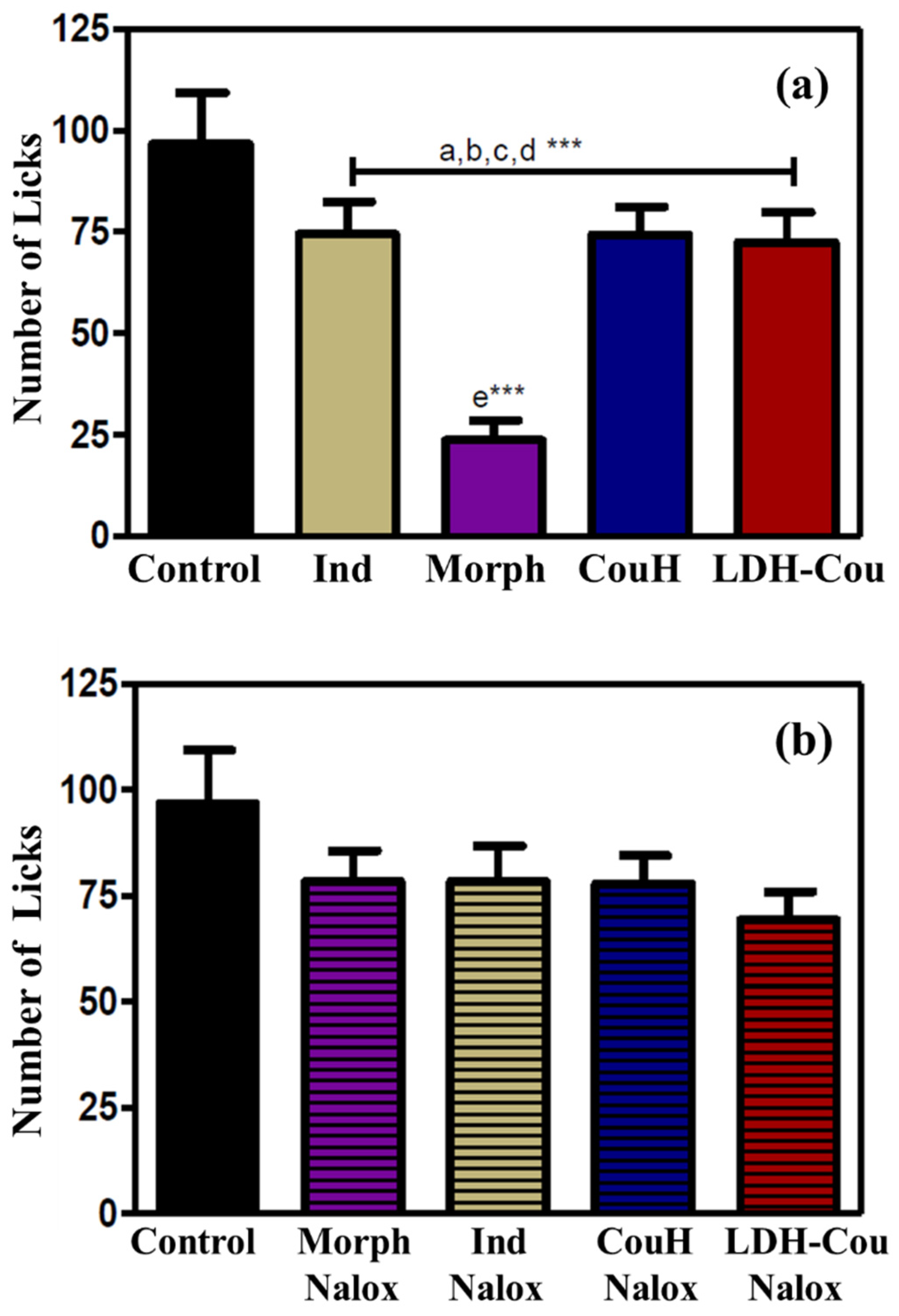 Pharmaceutics 14 00934 g006a 550