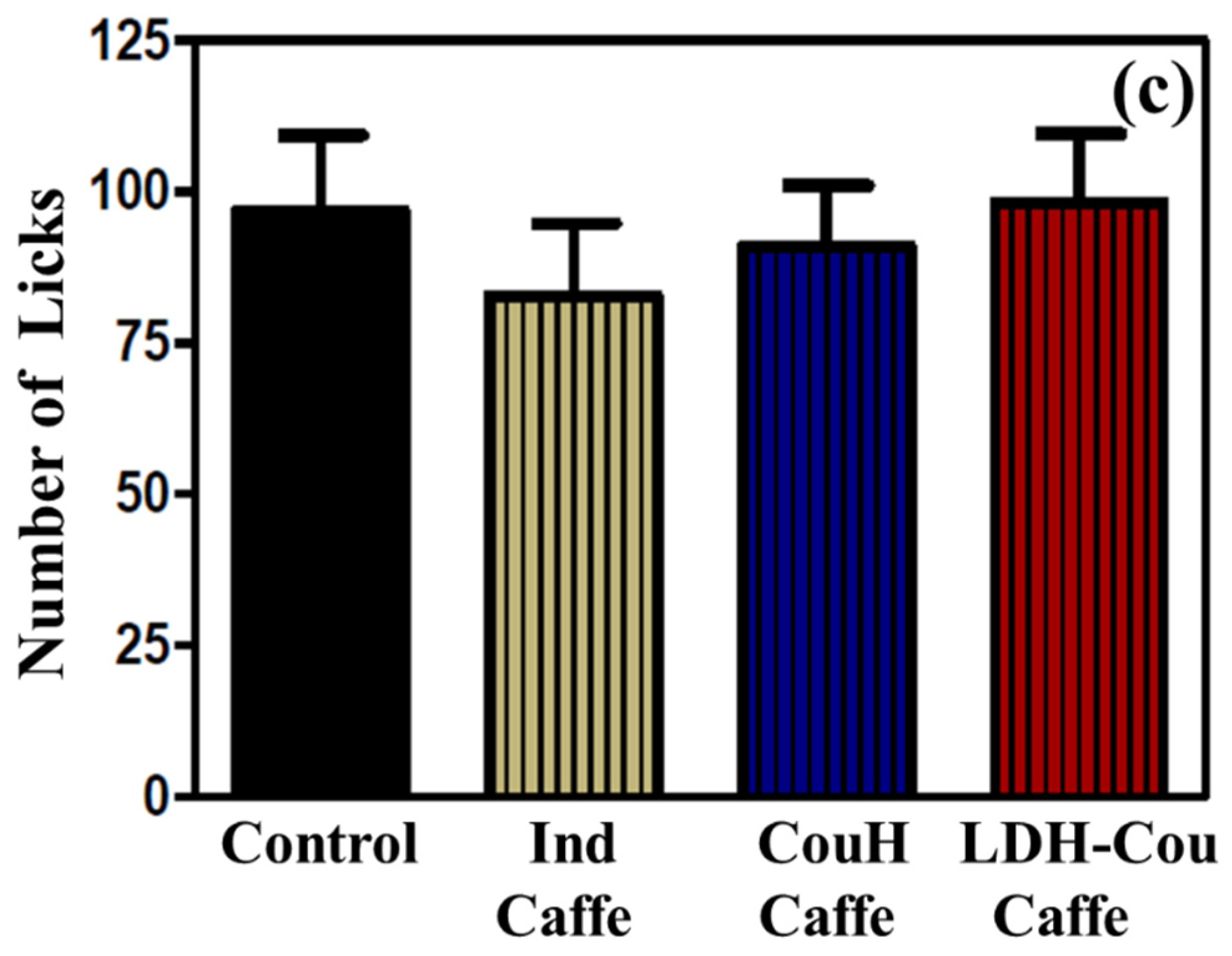 Pharmaceutics 14 00934 g006b 550
