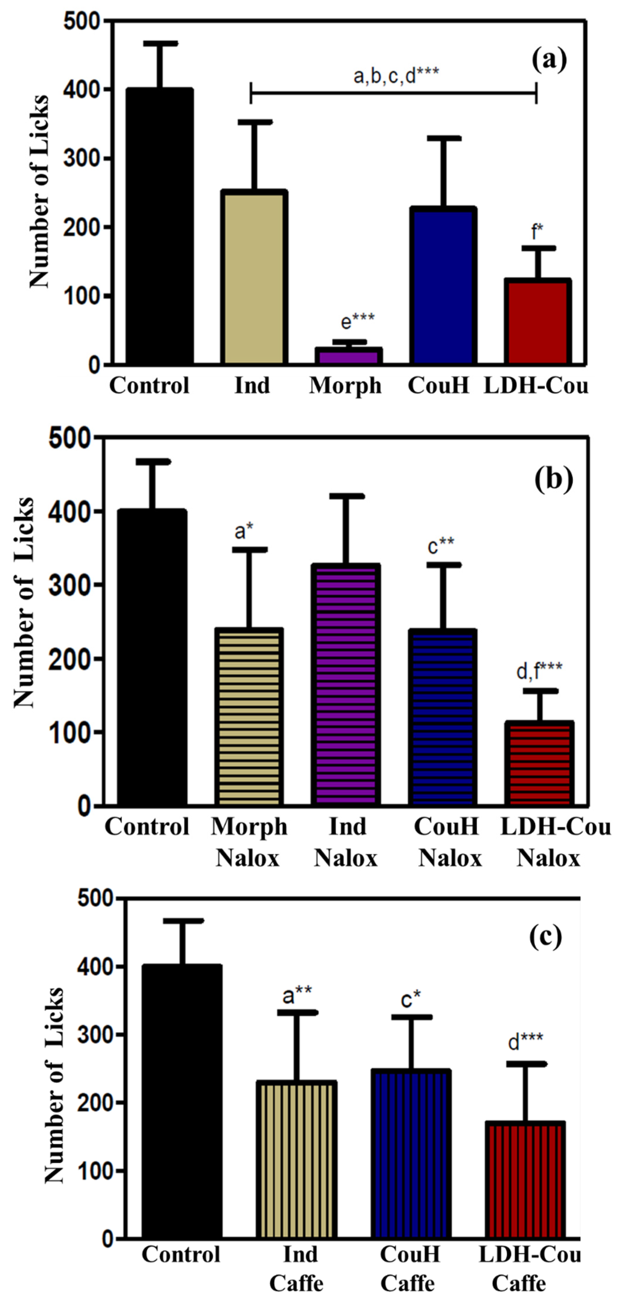 Pharmaceutics 14 00934 g007 550