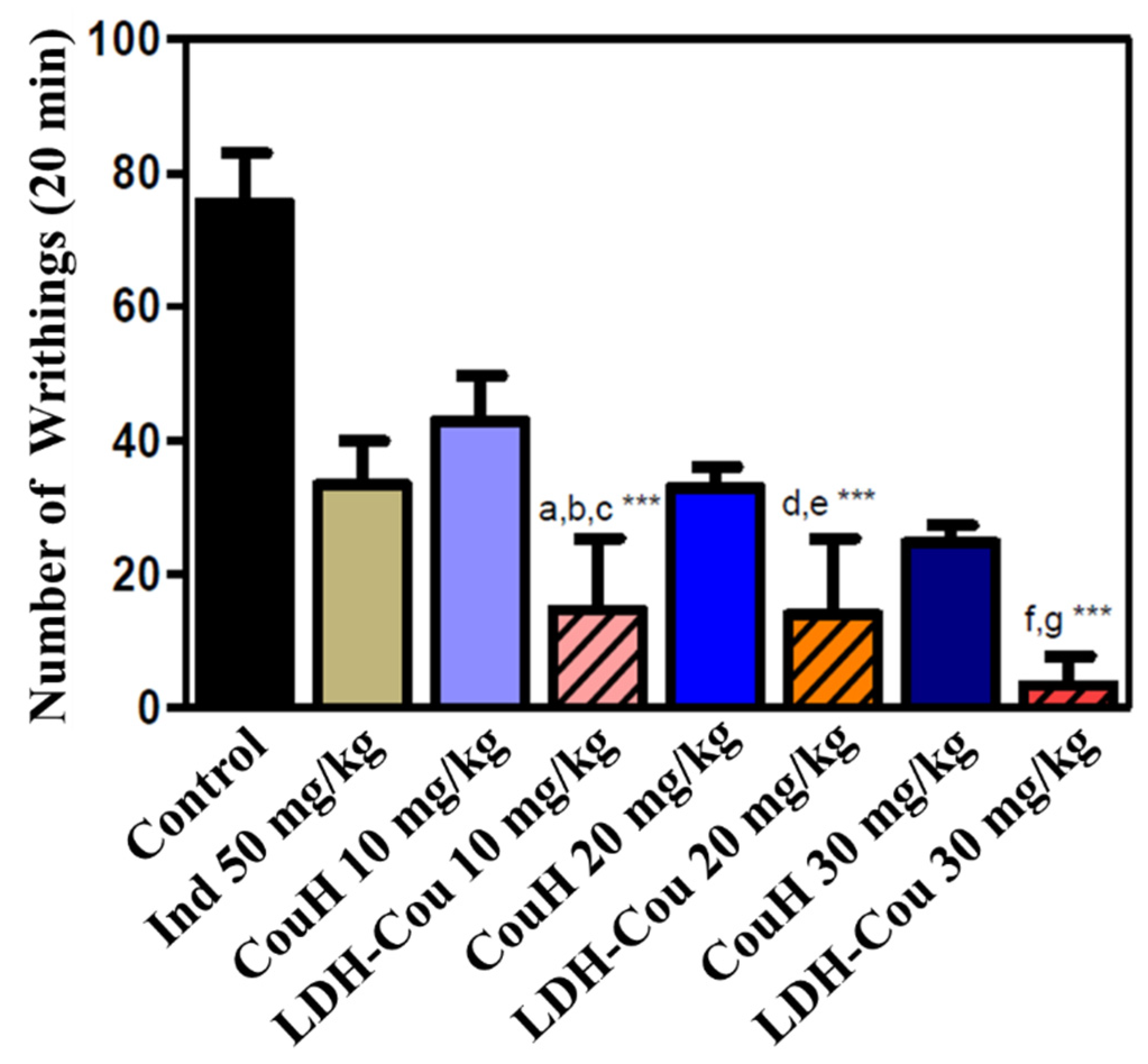 Pharmaceutics 14 00934 g008 550