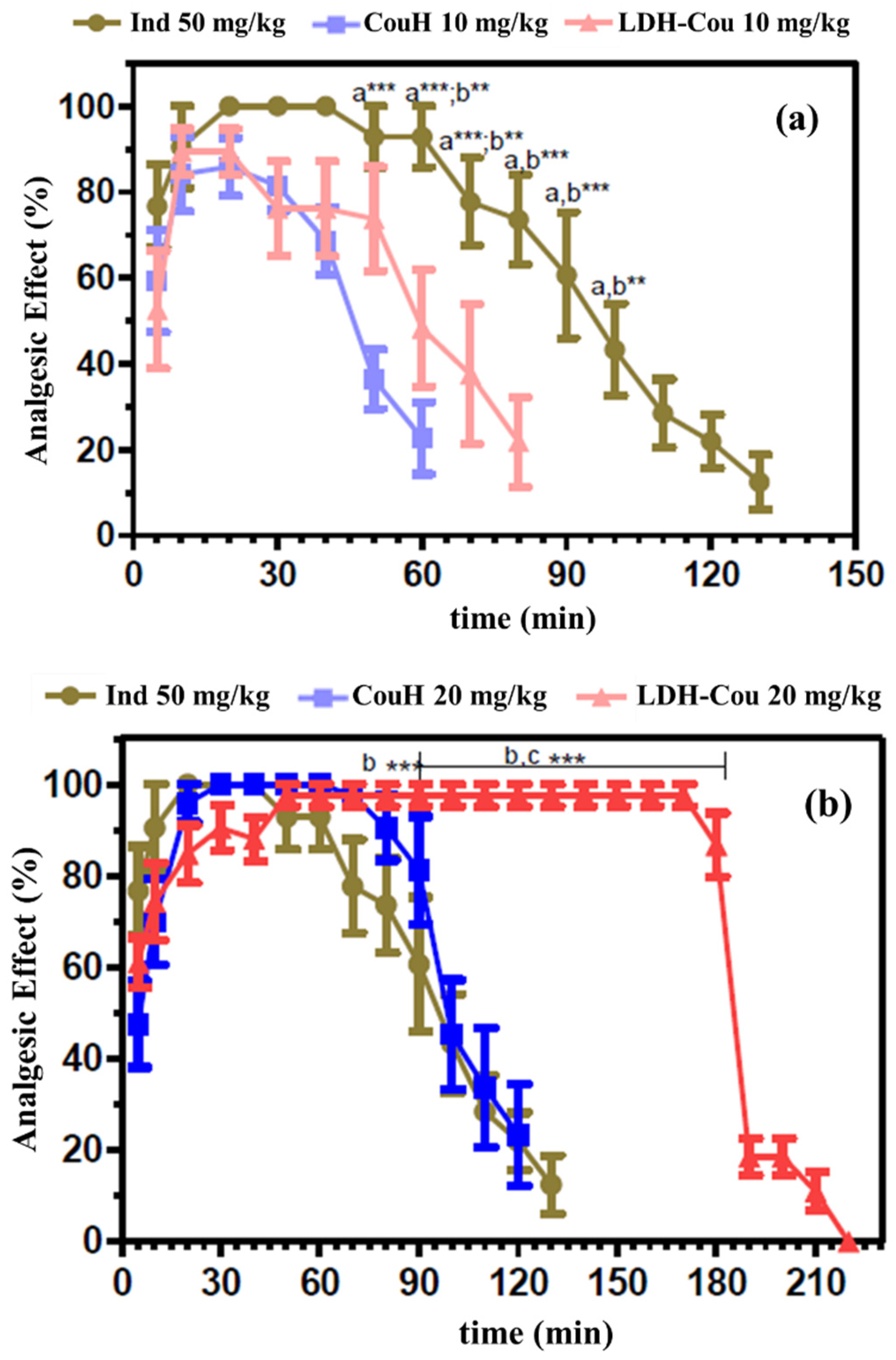 Pharmaceutics 14 00934 g009a 550