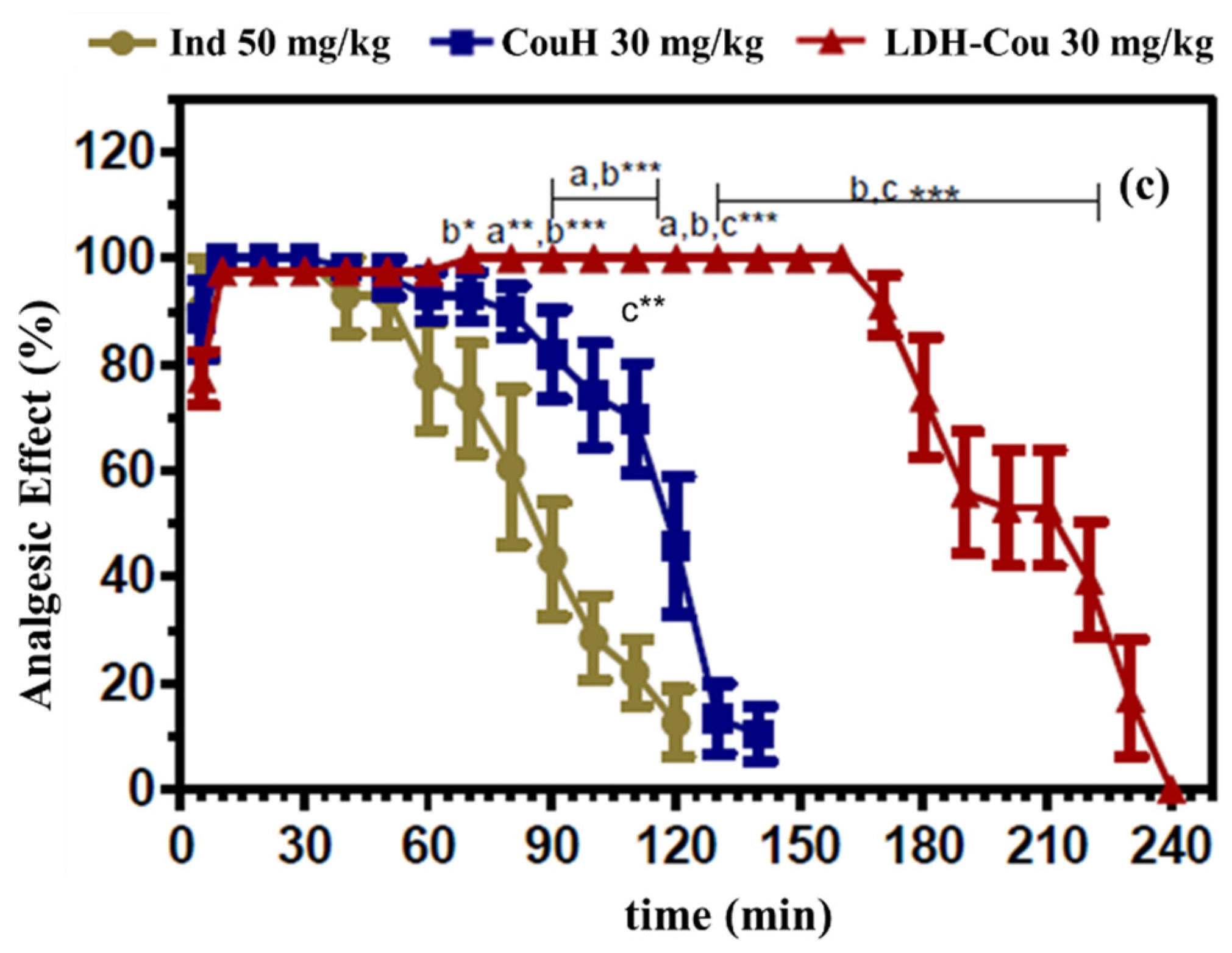 Pharmaceutics 14 00934 g009b 550