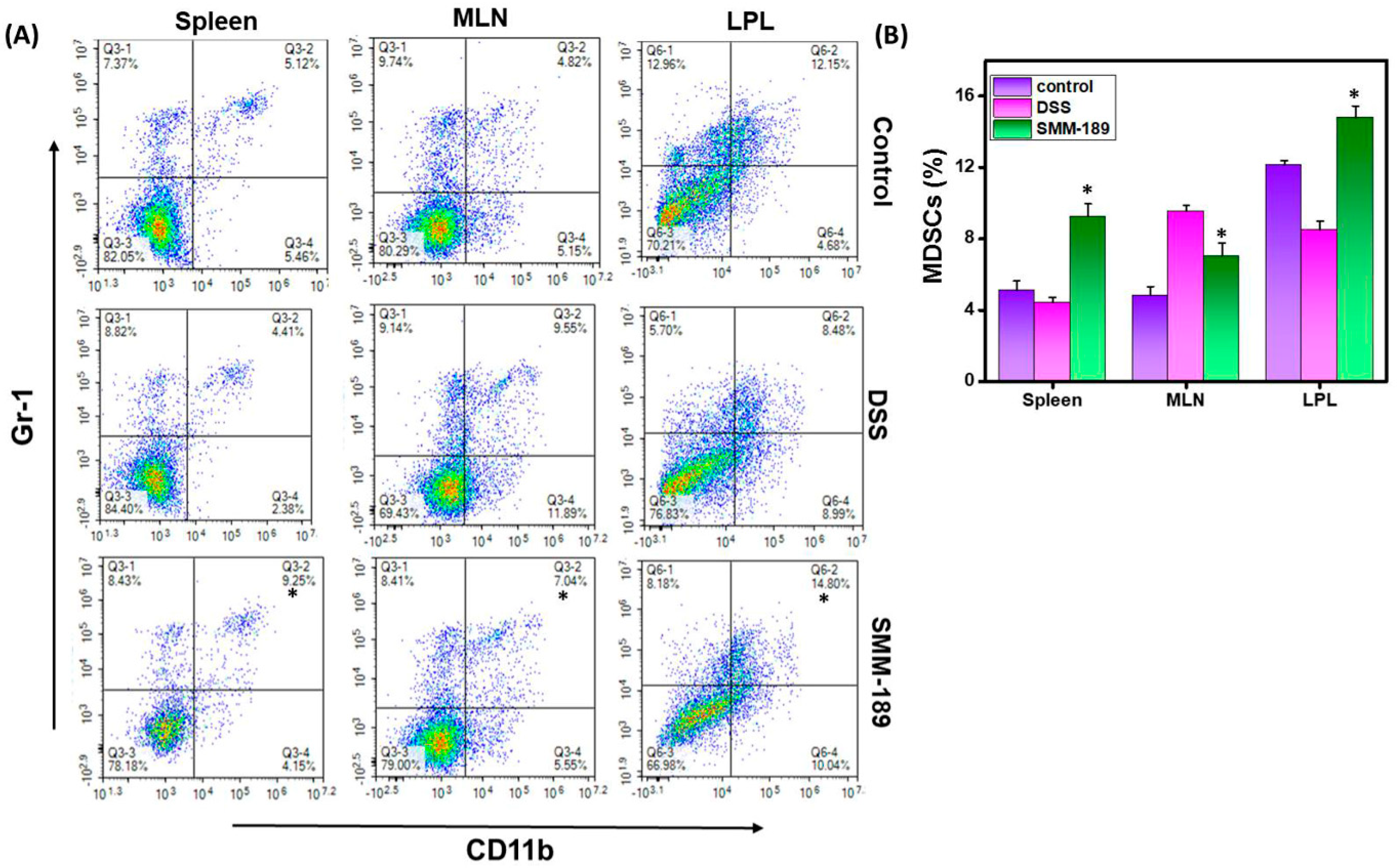 Pharmaceutics 14 00936 g003
