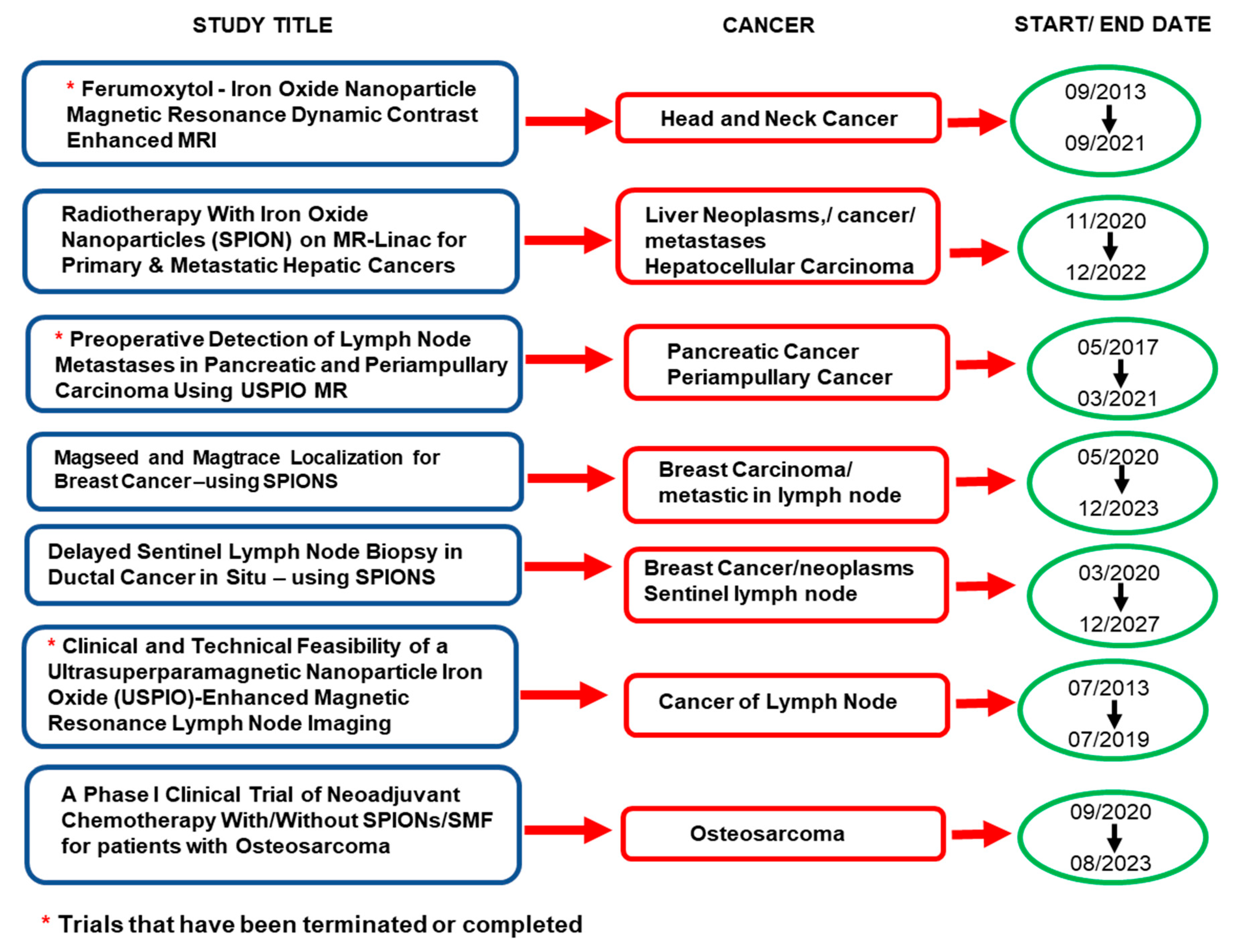 Pharmaceutics 14 00937 g002