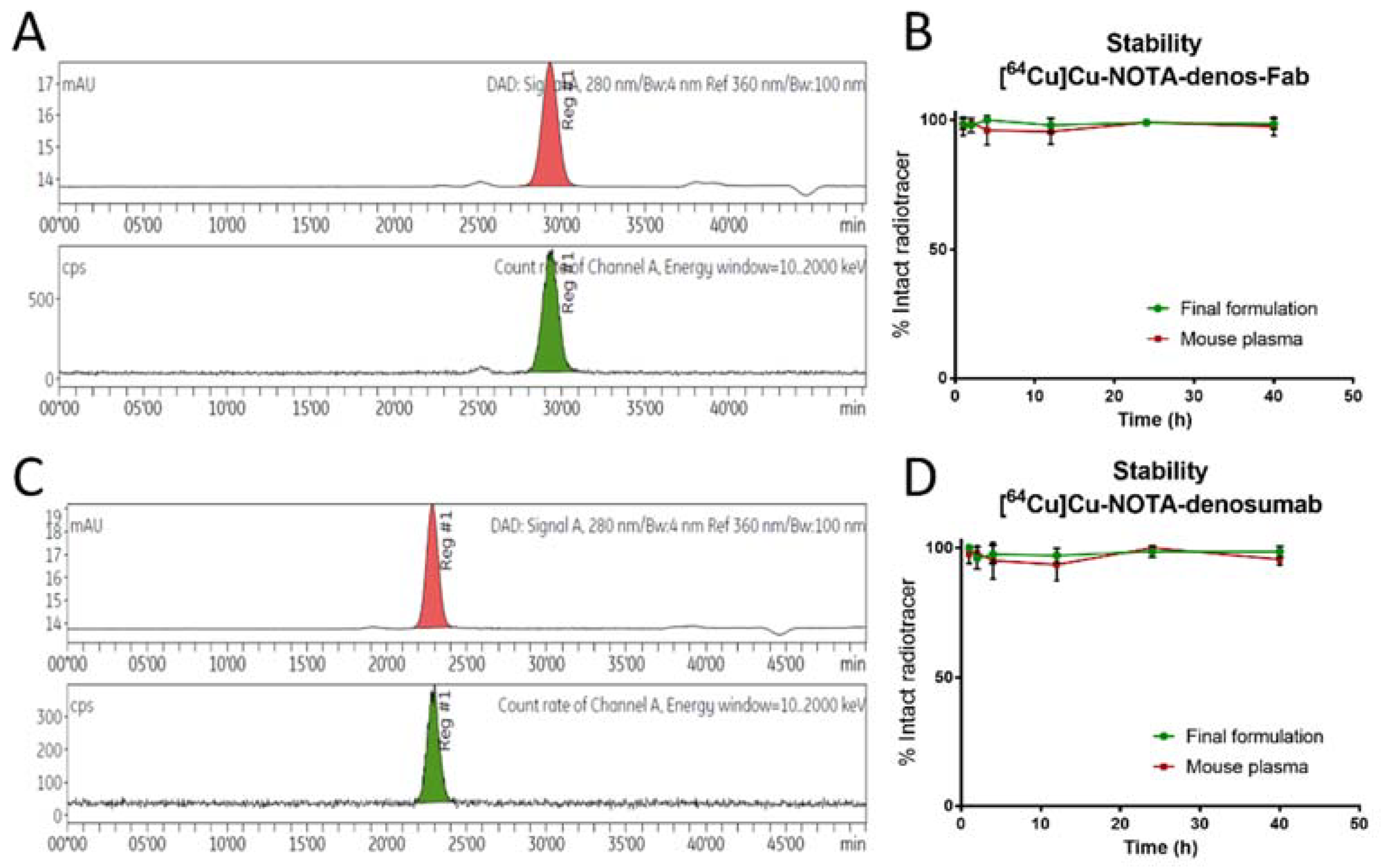 Pharmaceutics 14 00939 g002