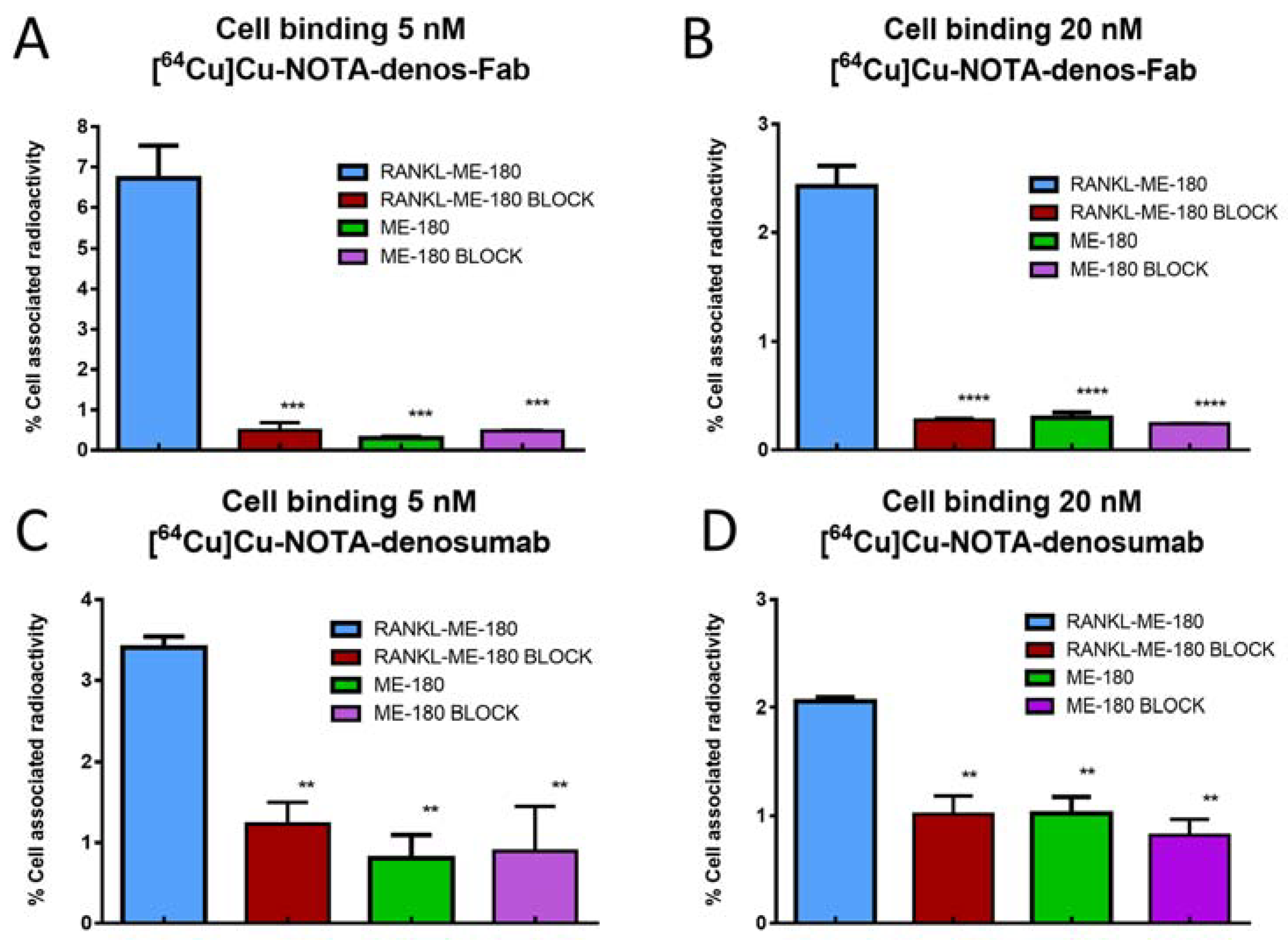 Pharmaceutics 14 00939 g003