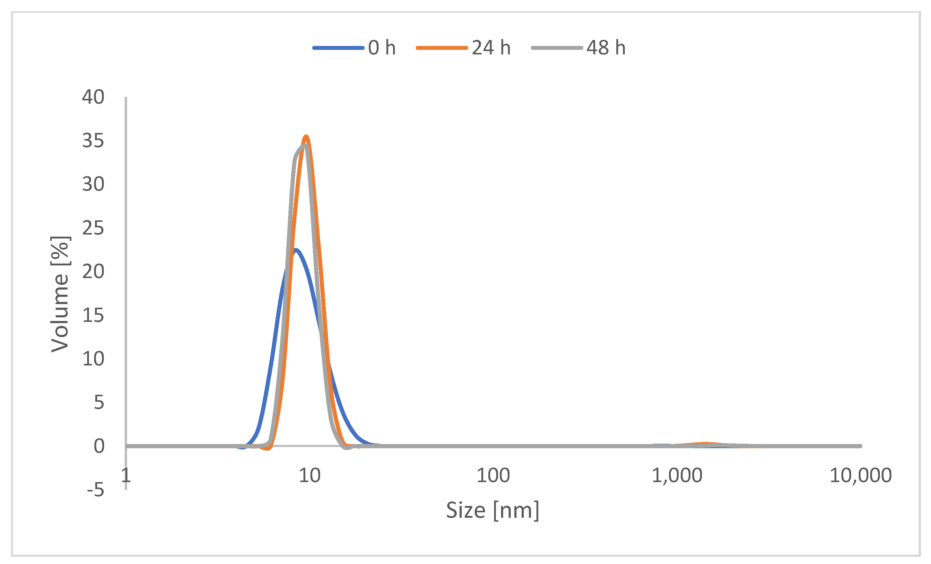 Pharmaceutics 14 00940 g002 550