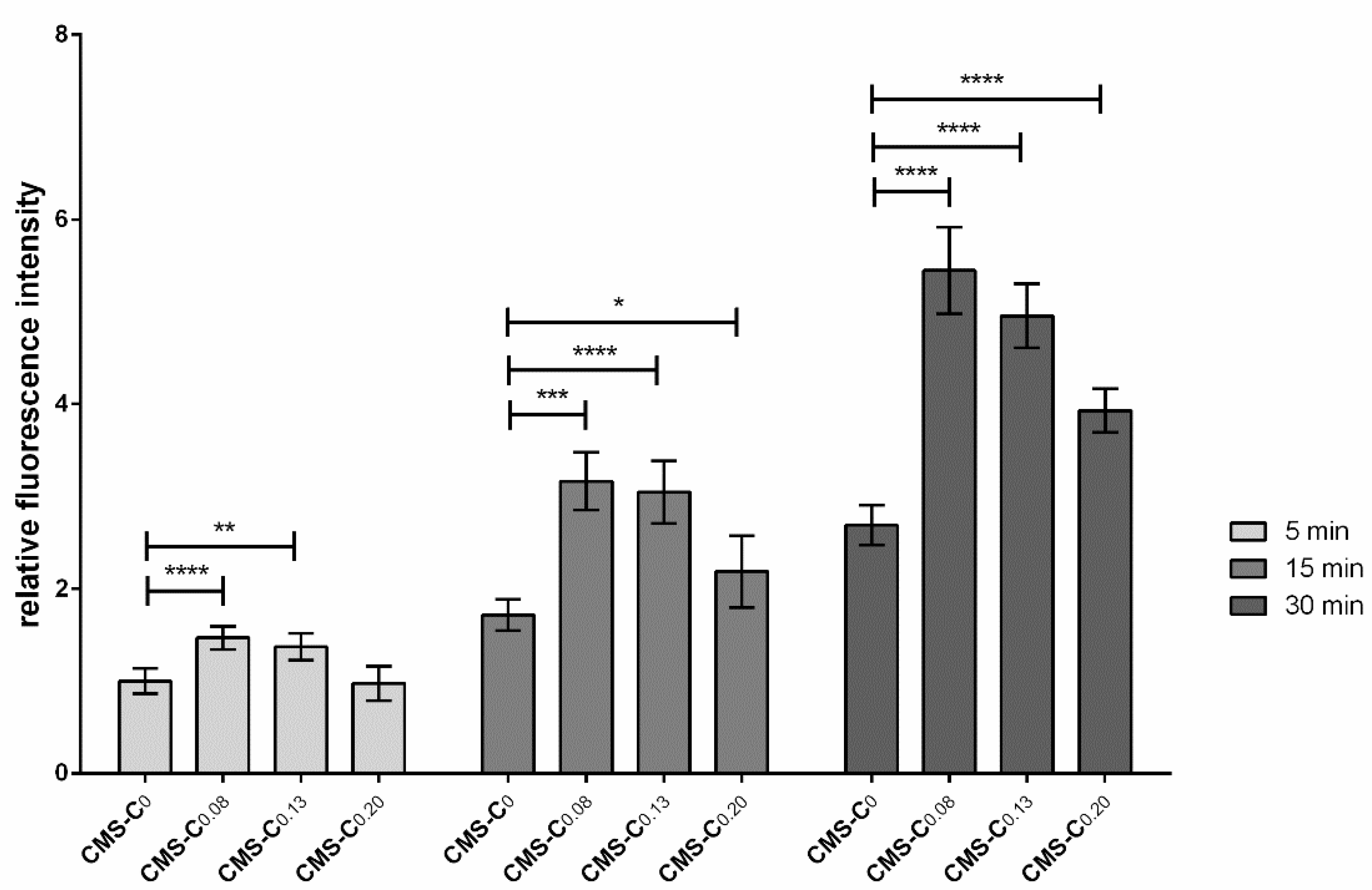 Pharmaceutics 14 00940 g004 550