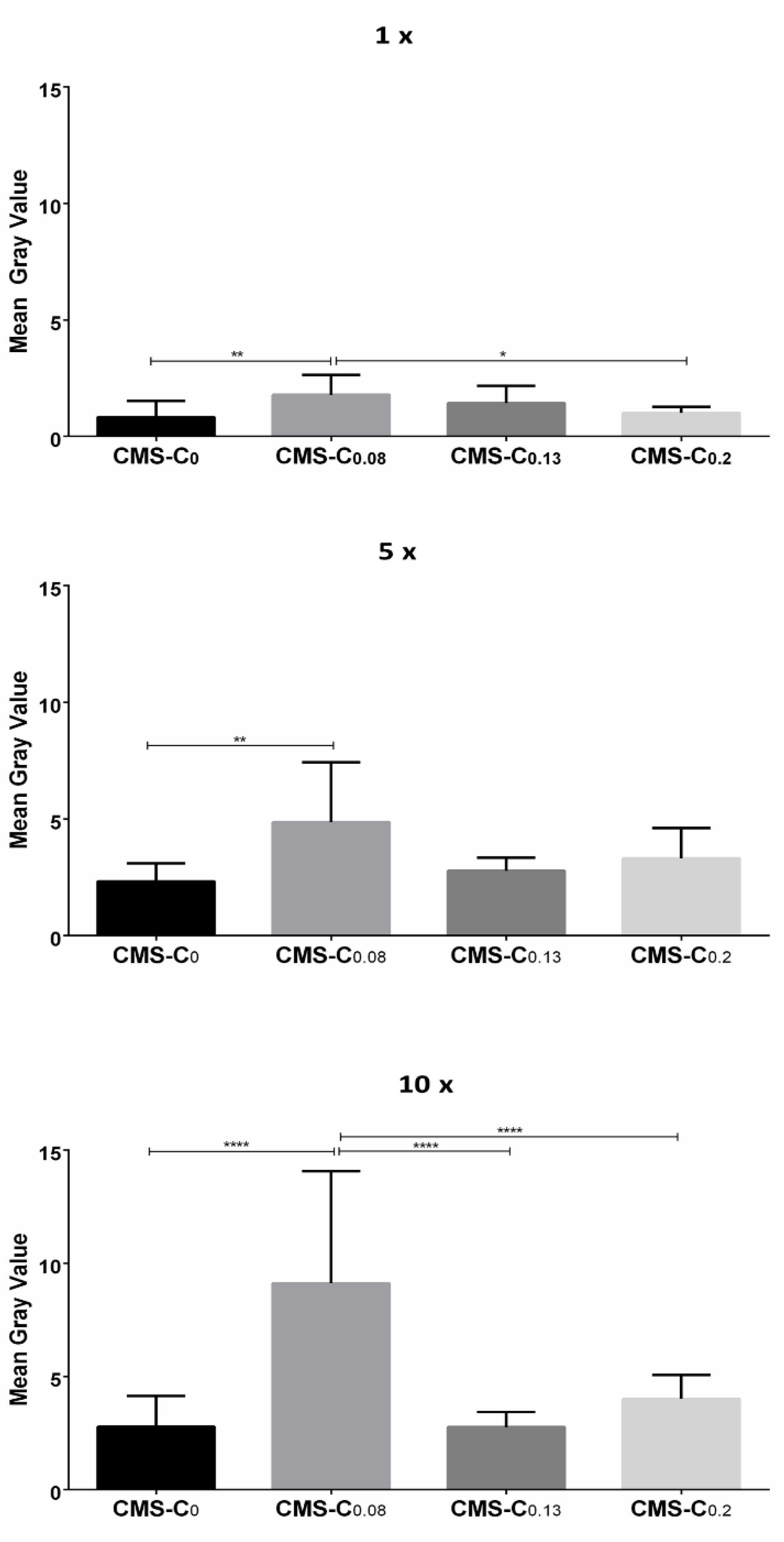 Pharmaceutics 14 00940 g006 550