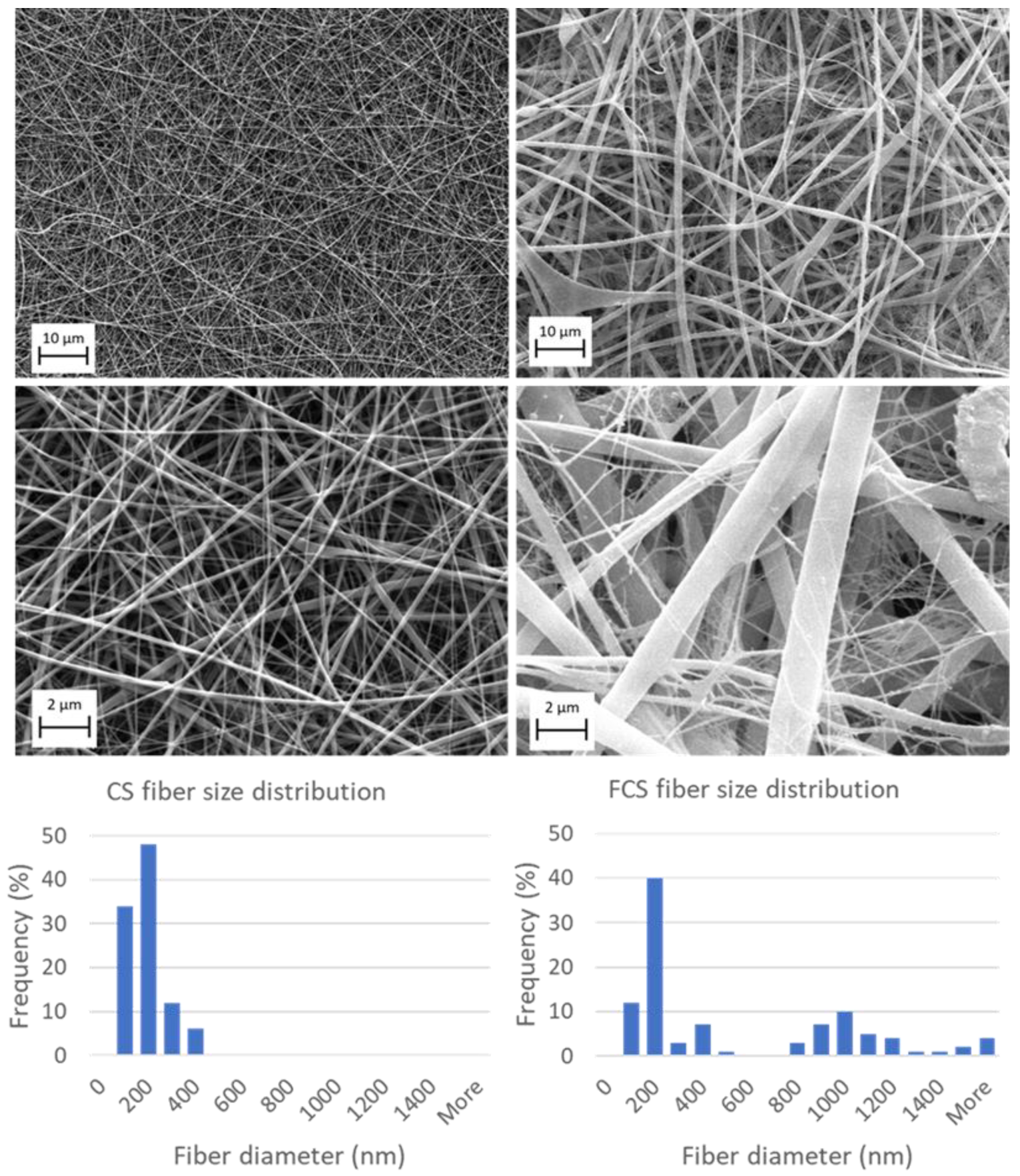 Pharmaceutics 14 00941 g001