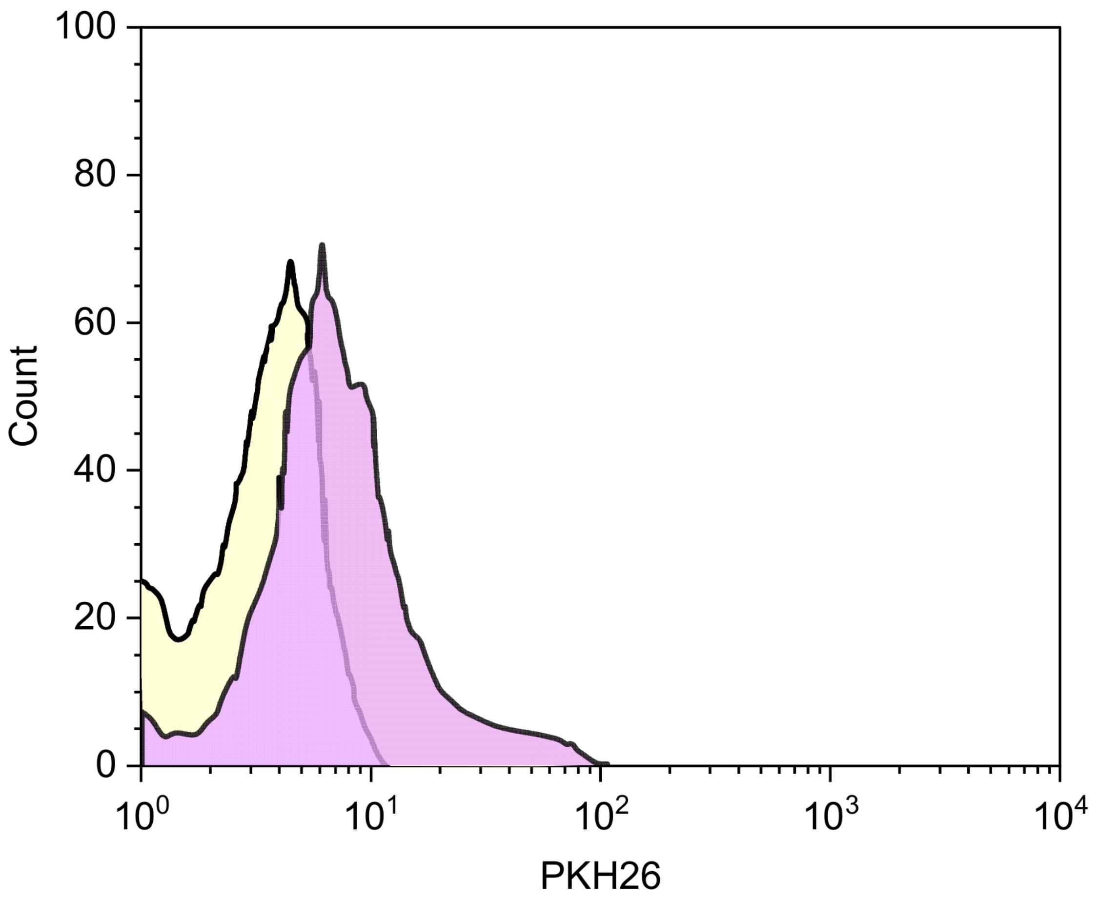 Pharmaceutics 14 00942 g009