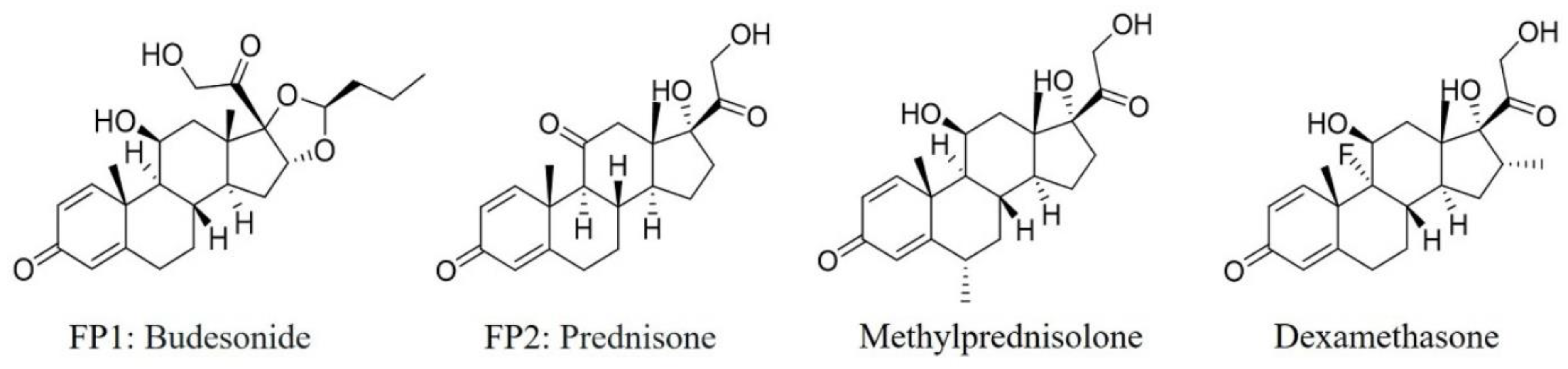 Pharmaceutics 14 00943 g005