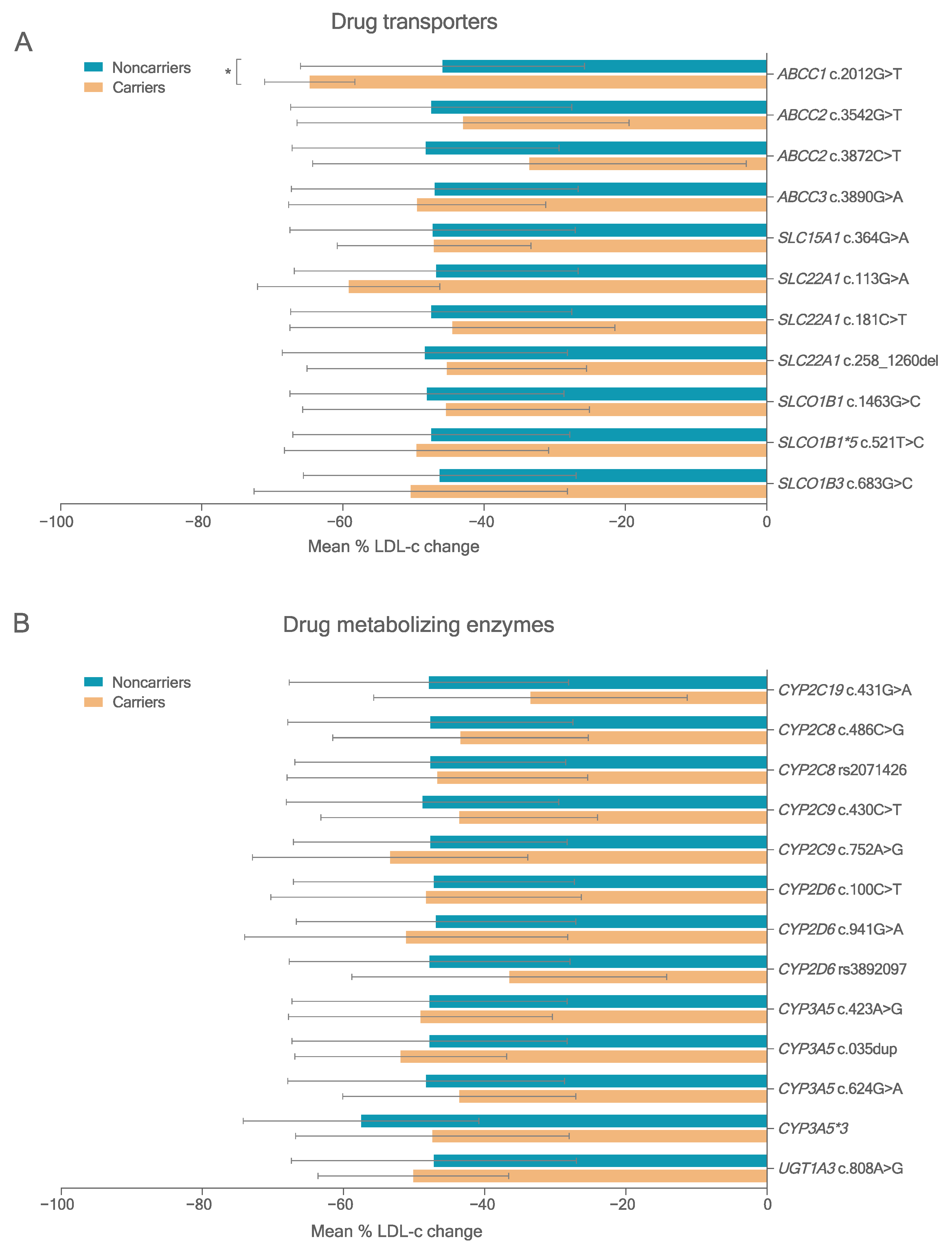 Pharmaceutics 14 00944 g002