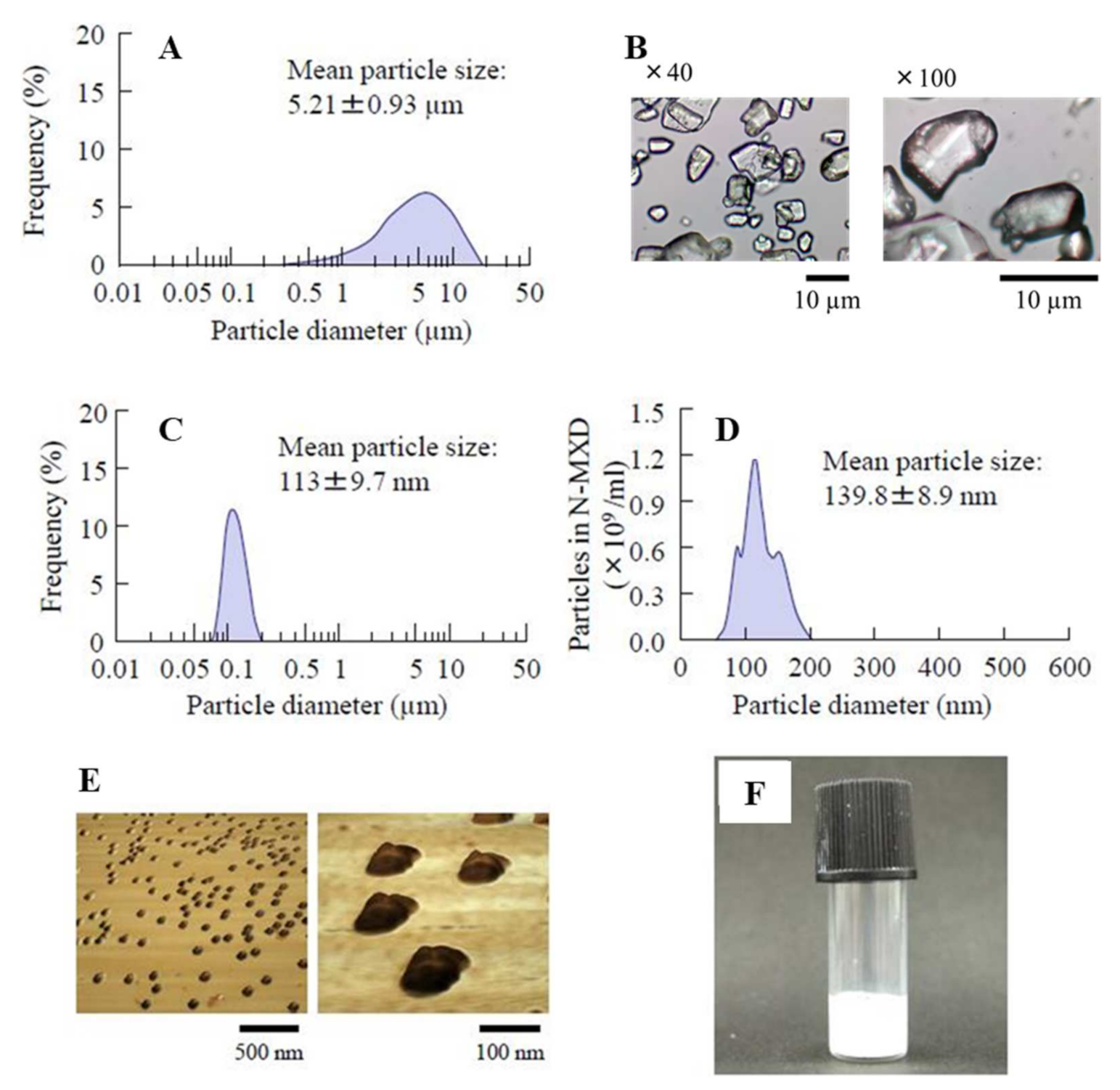Pharmaceutics 14 00947 g001