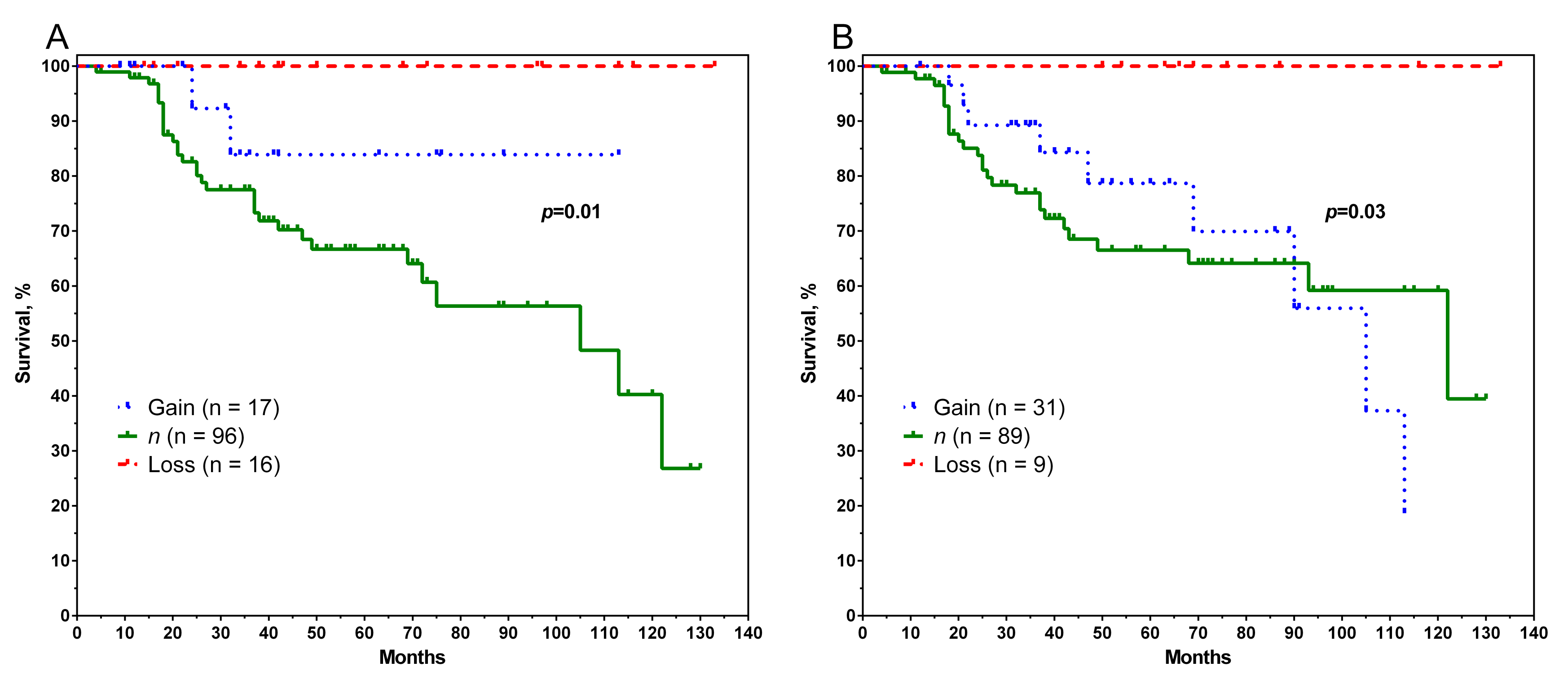 Pharmaceutics 14 00948 g001