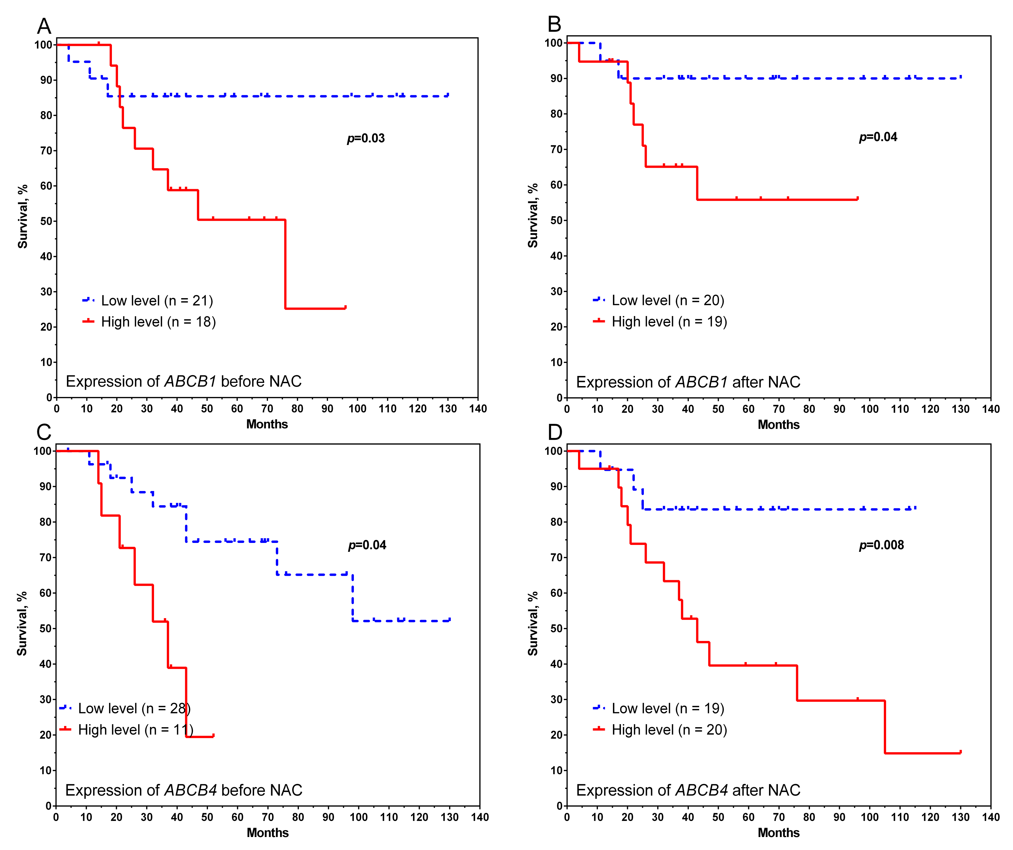 Pharmaceutics 14 00948 g002