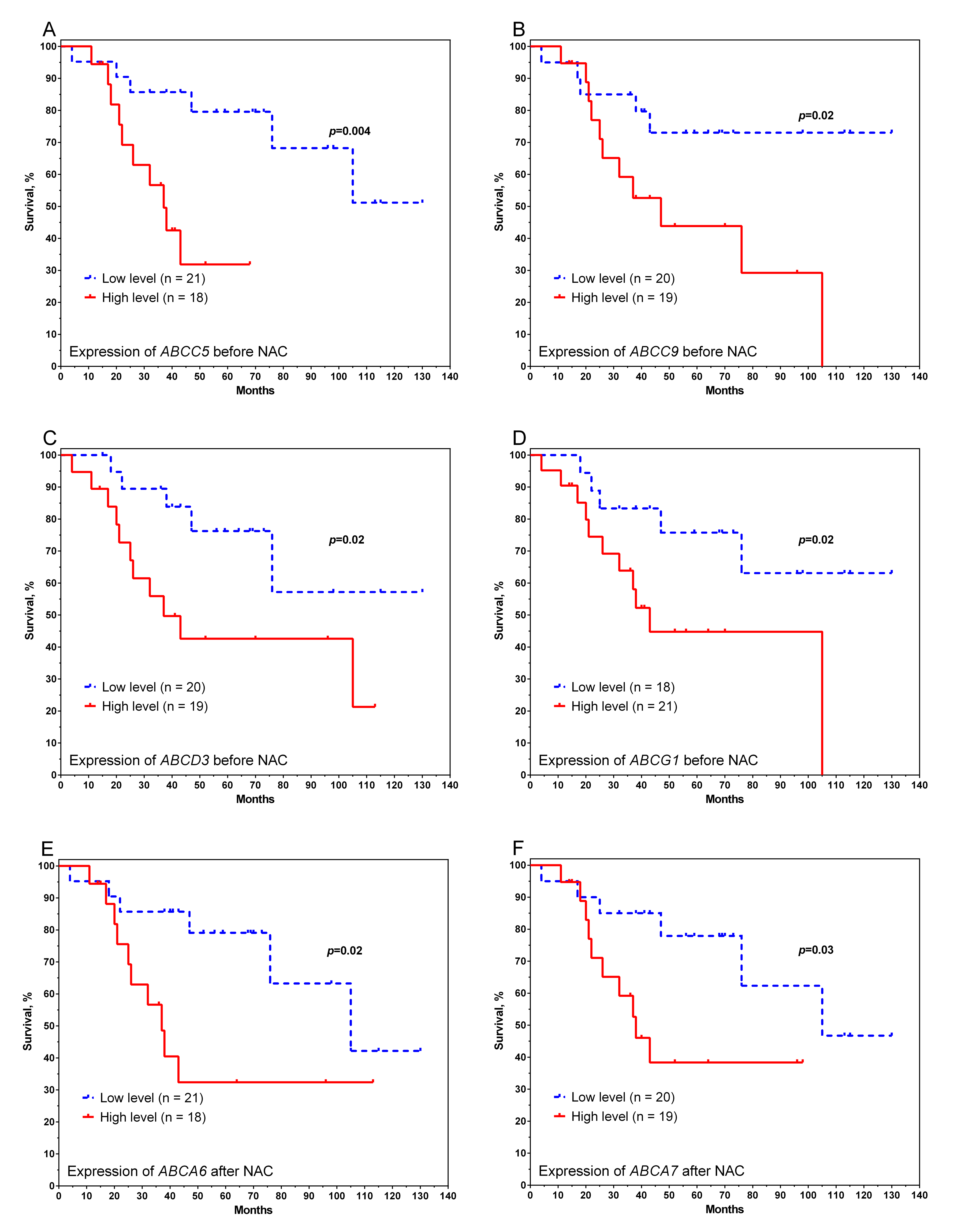Pharmaceutics 14 00948 g003