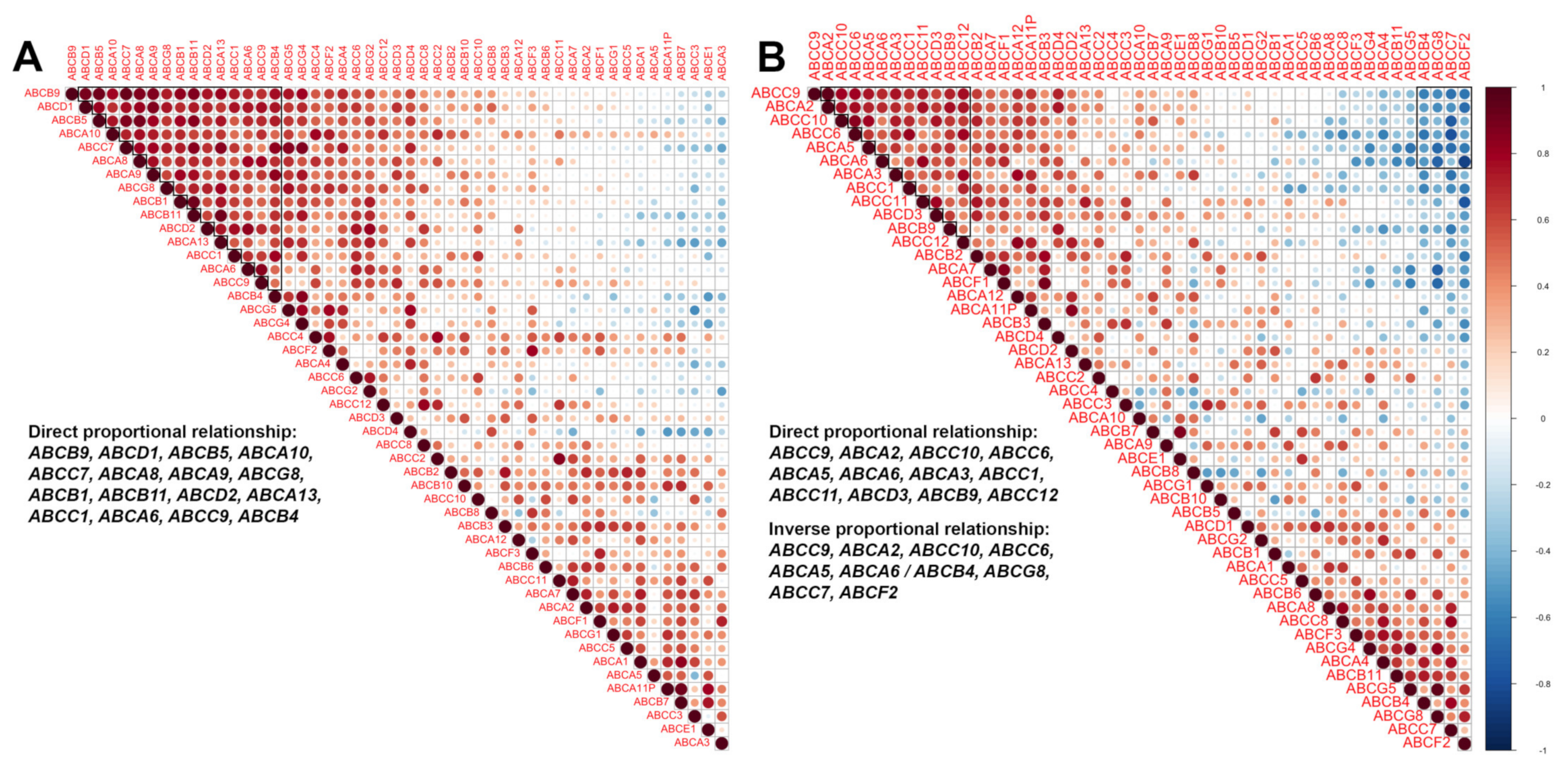 Pharmaceutics 14 00948 g005