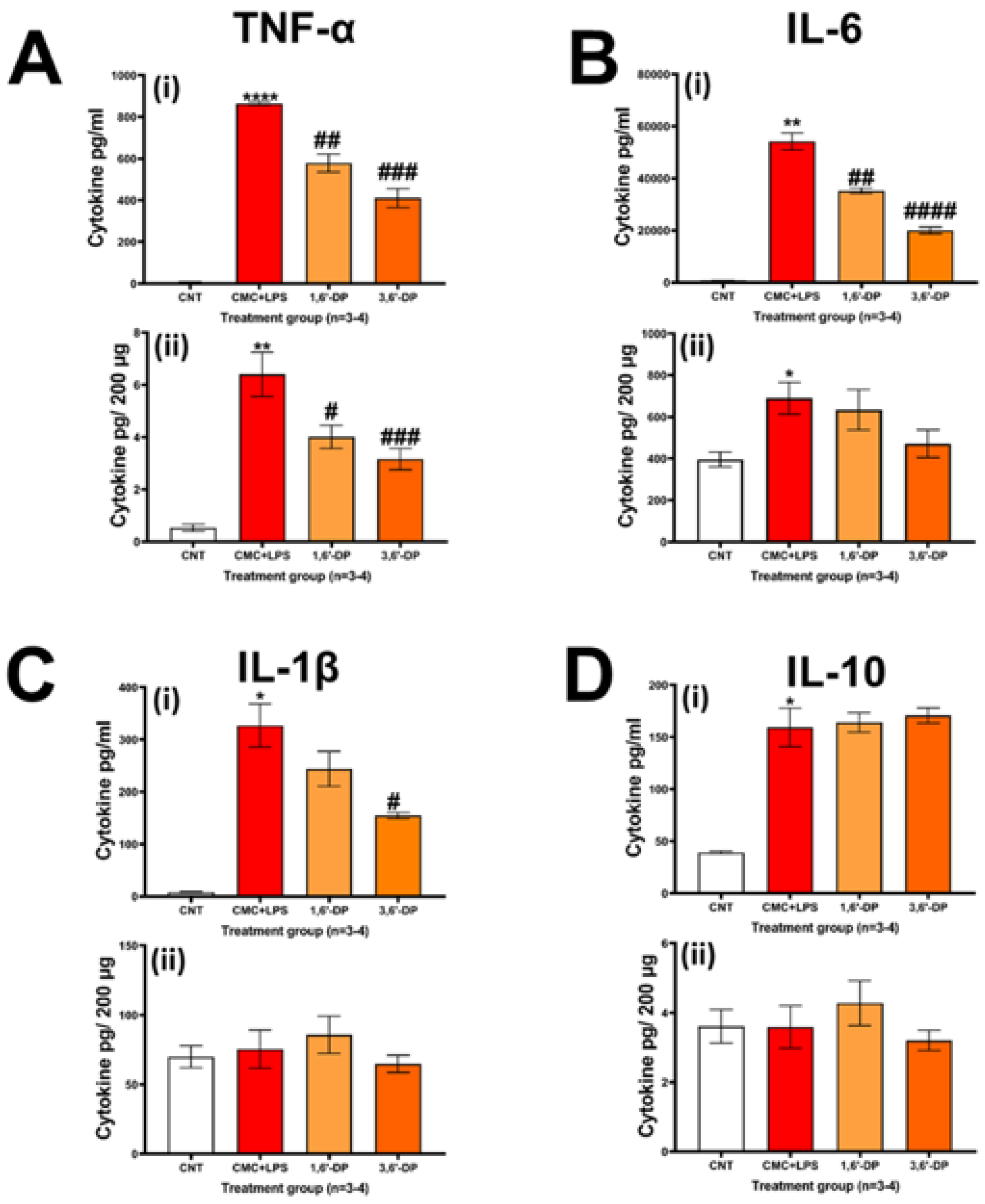 Pharmaceutics 14 00950 g003