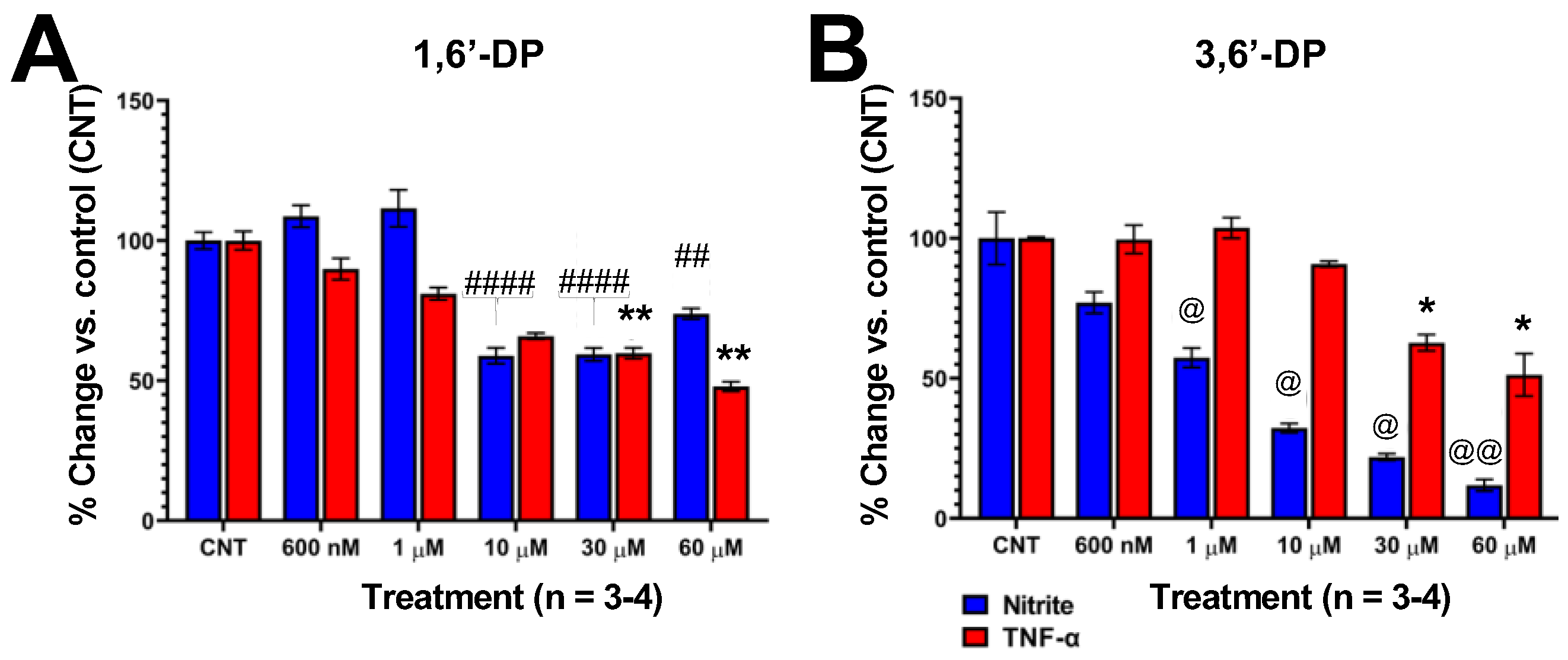 Pharmaceutics 14 00950 g005