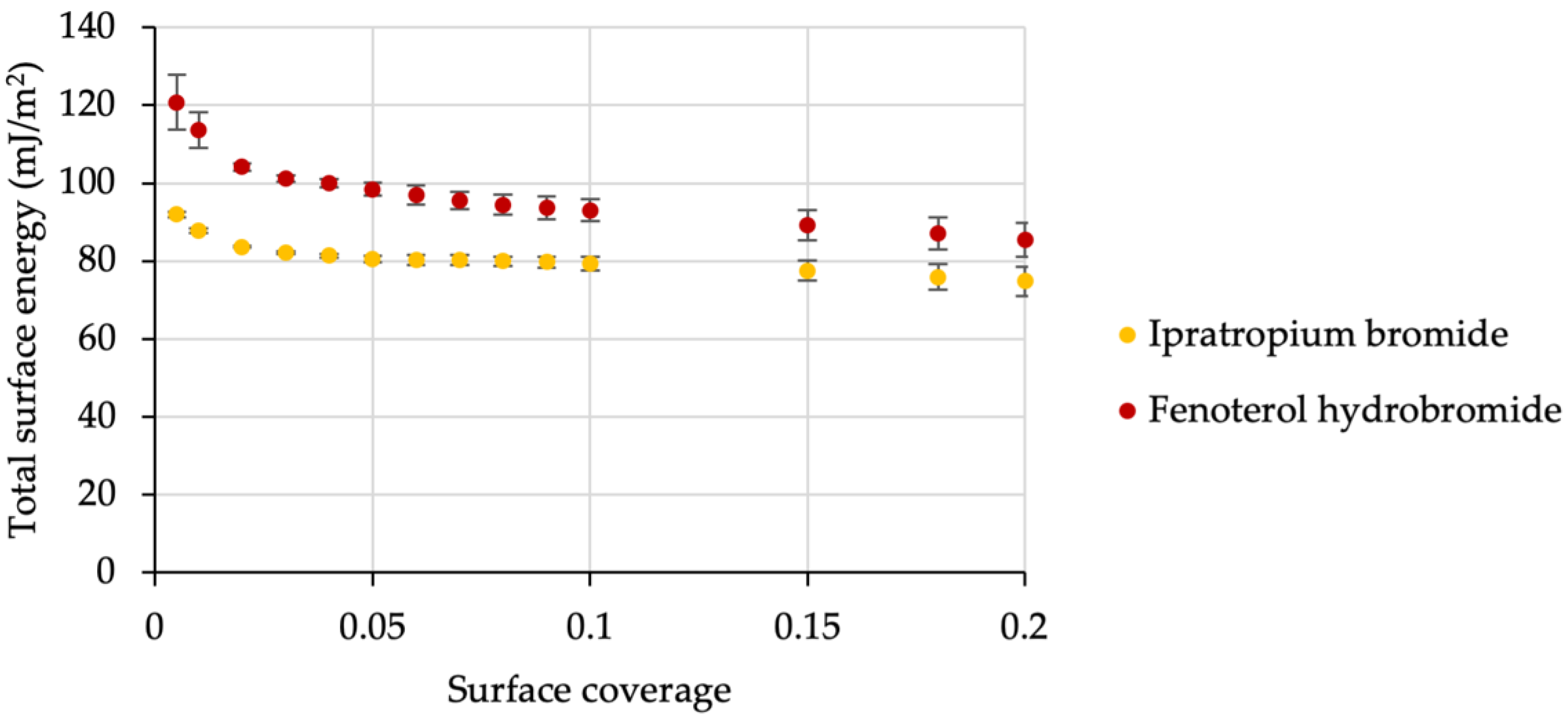 Pharmaceutics 14 00951 g003